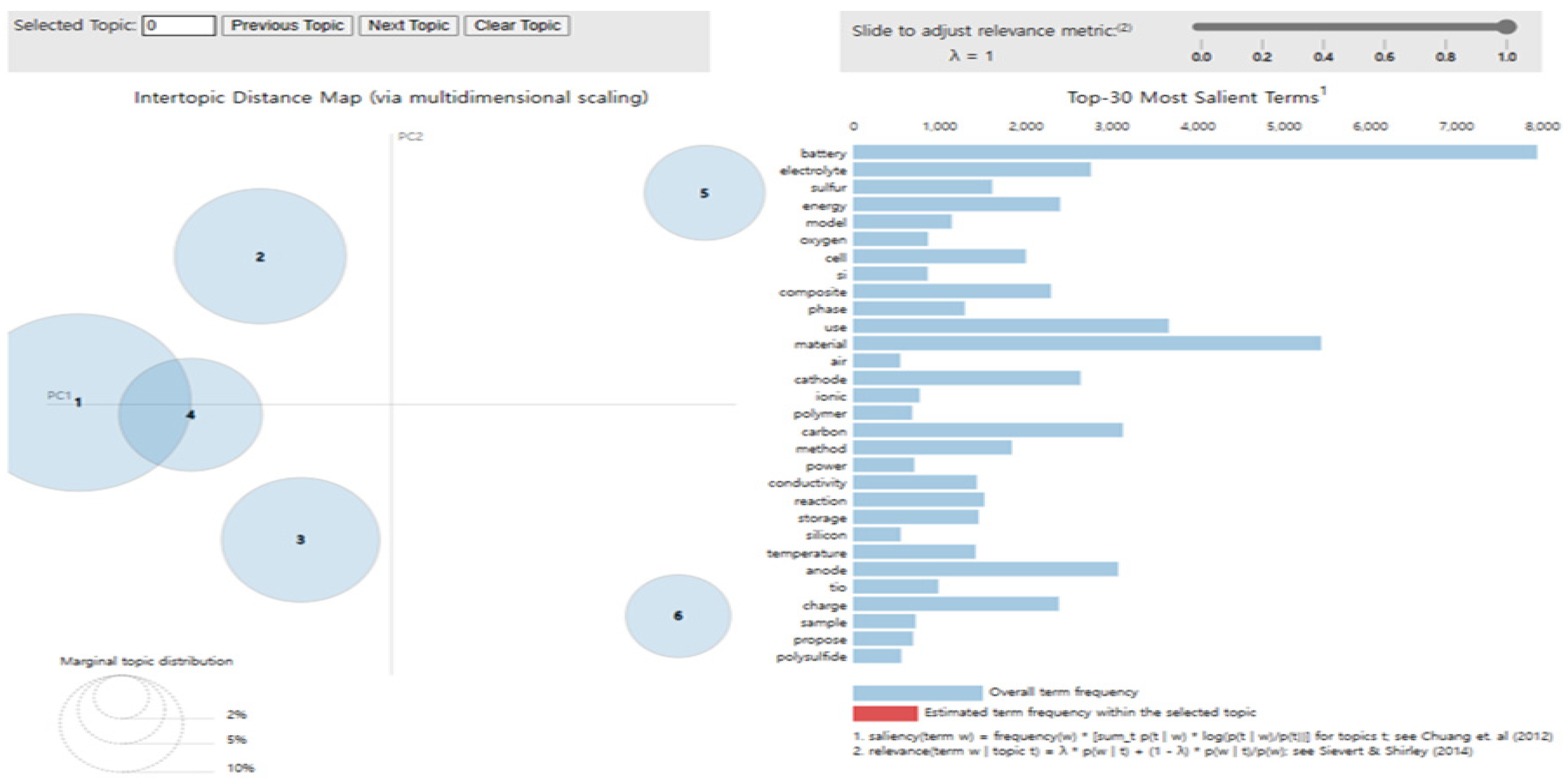 Preprints 98116 g011