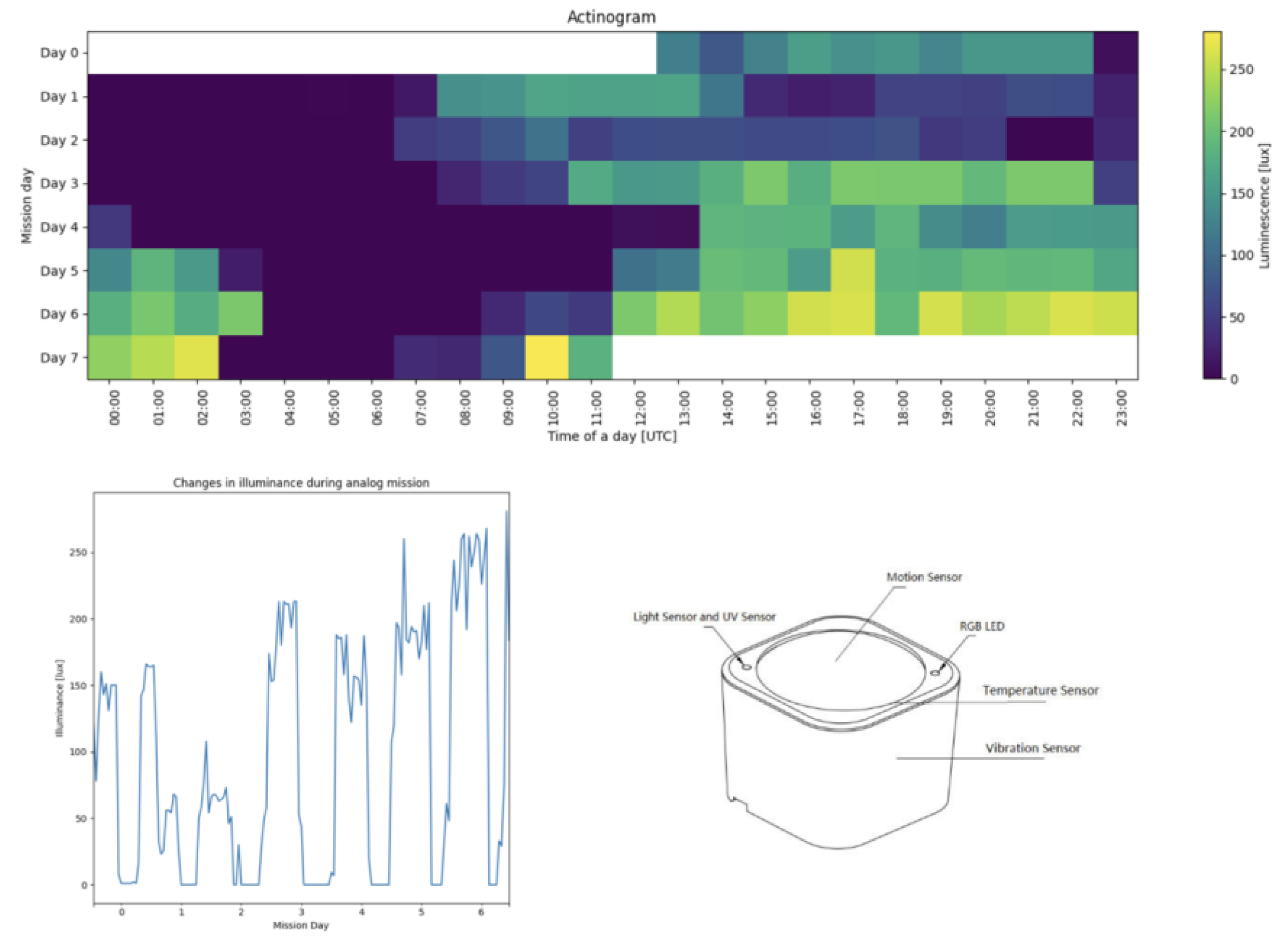 Preprints 119338 g003