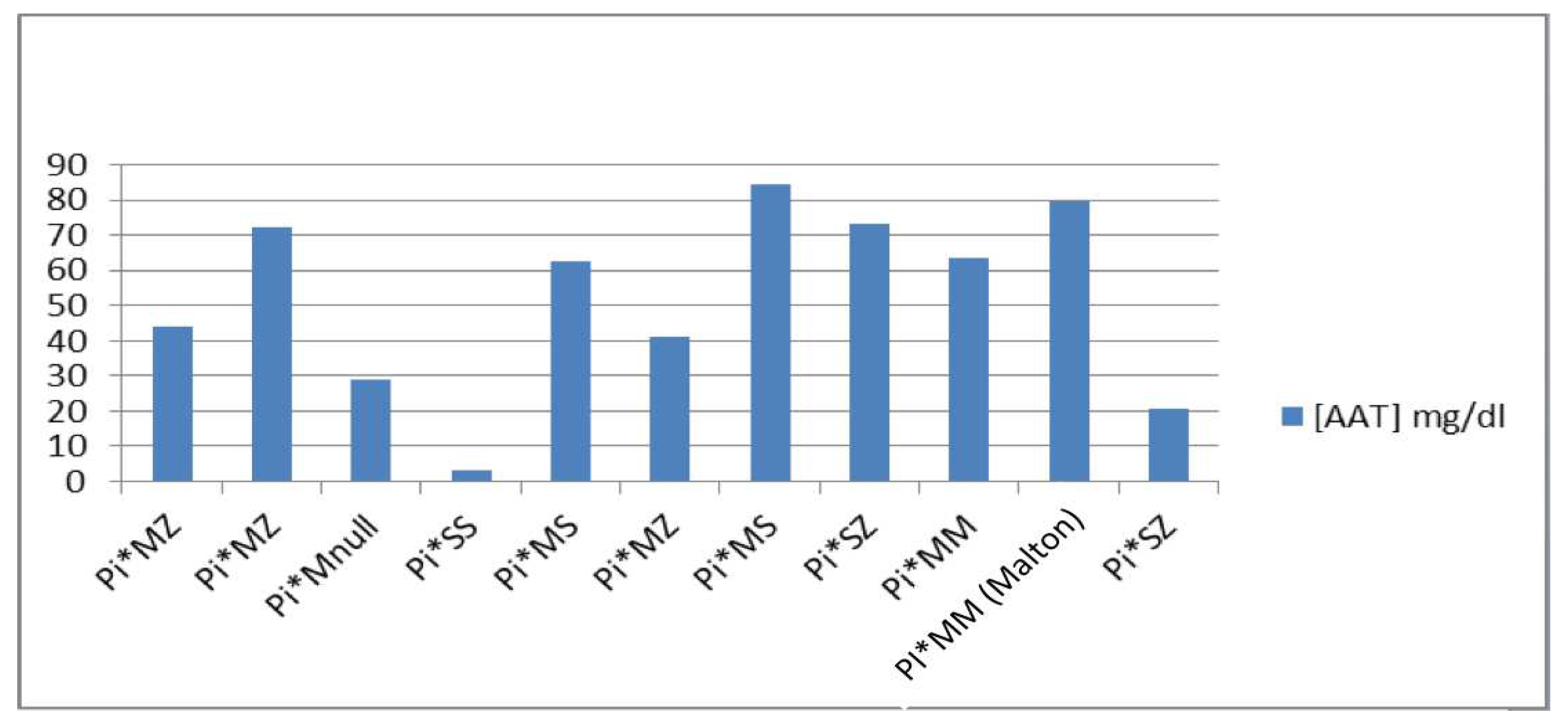 Preprints 80556 g002