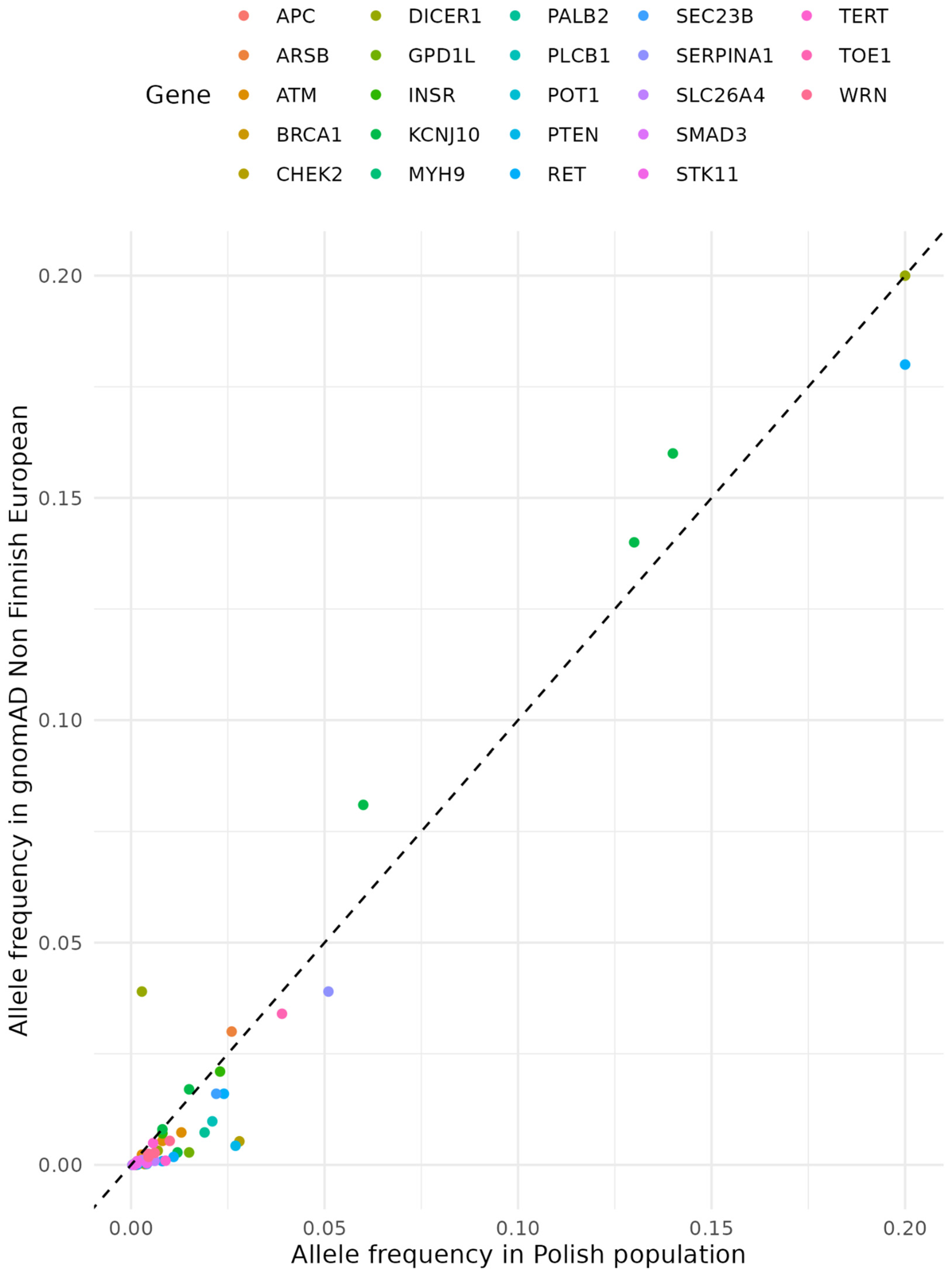 Preprints 84370 g003