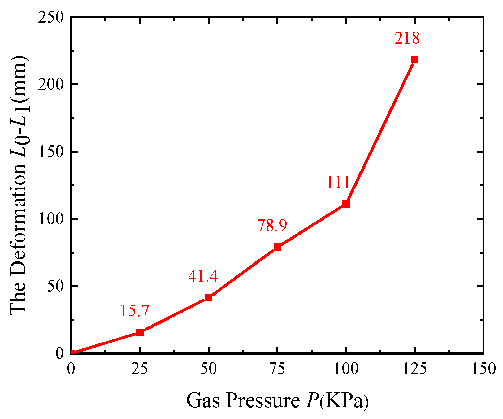 Preprints 76167 g006