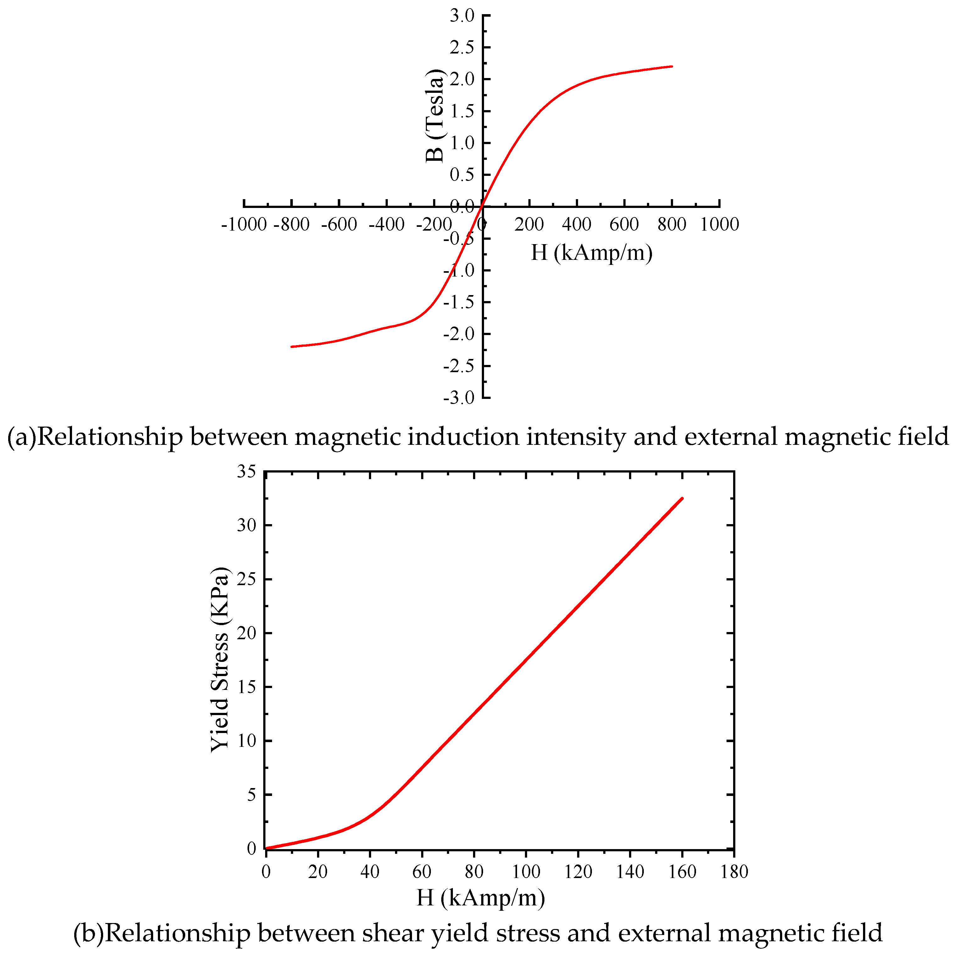 Preprints 76167 g008