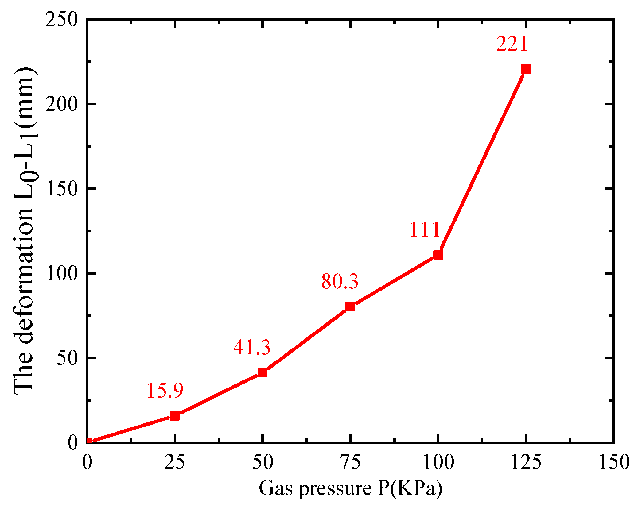 Preprints 76167 g010