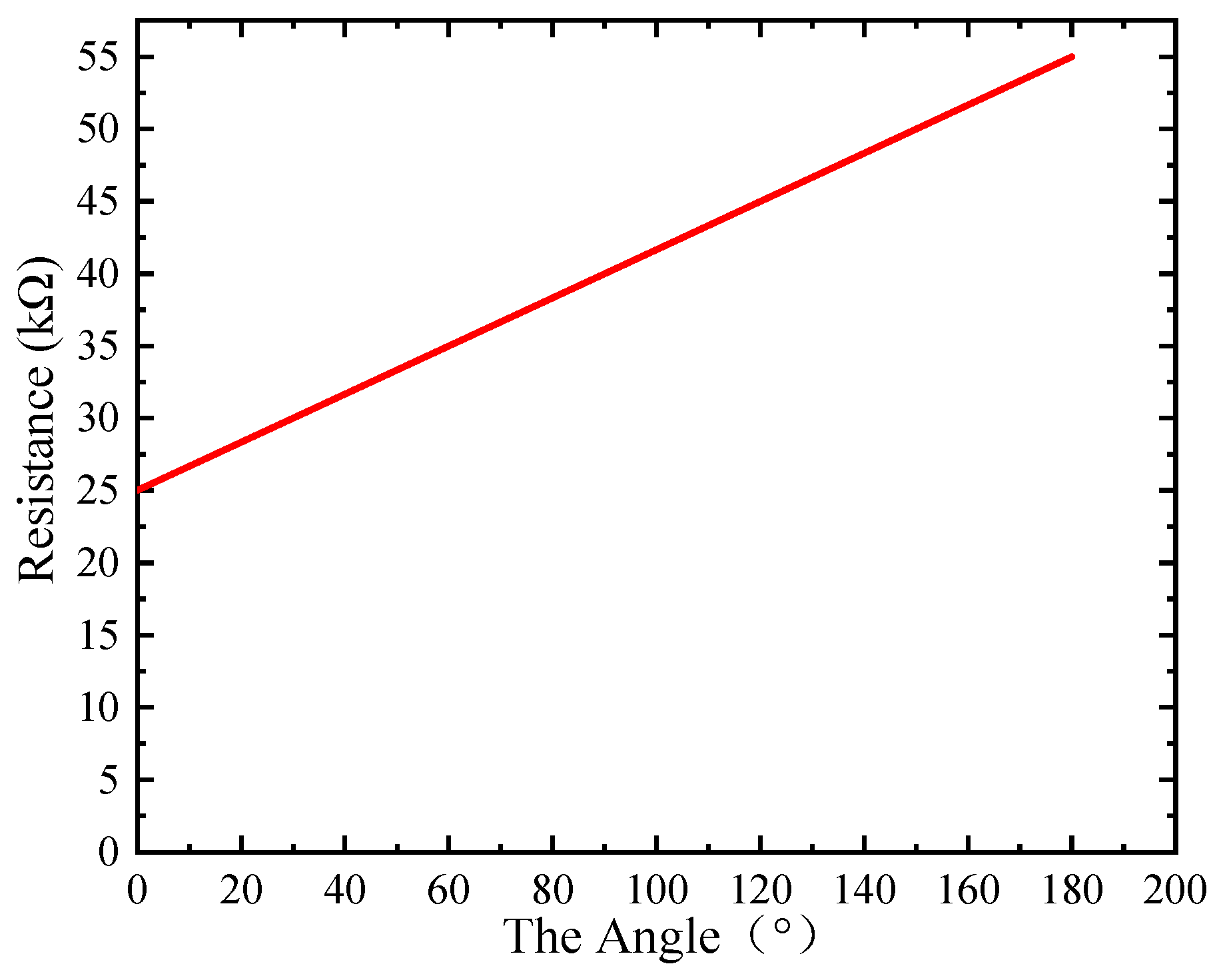 Preprints 76167 g020