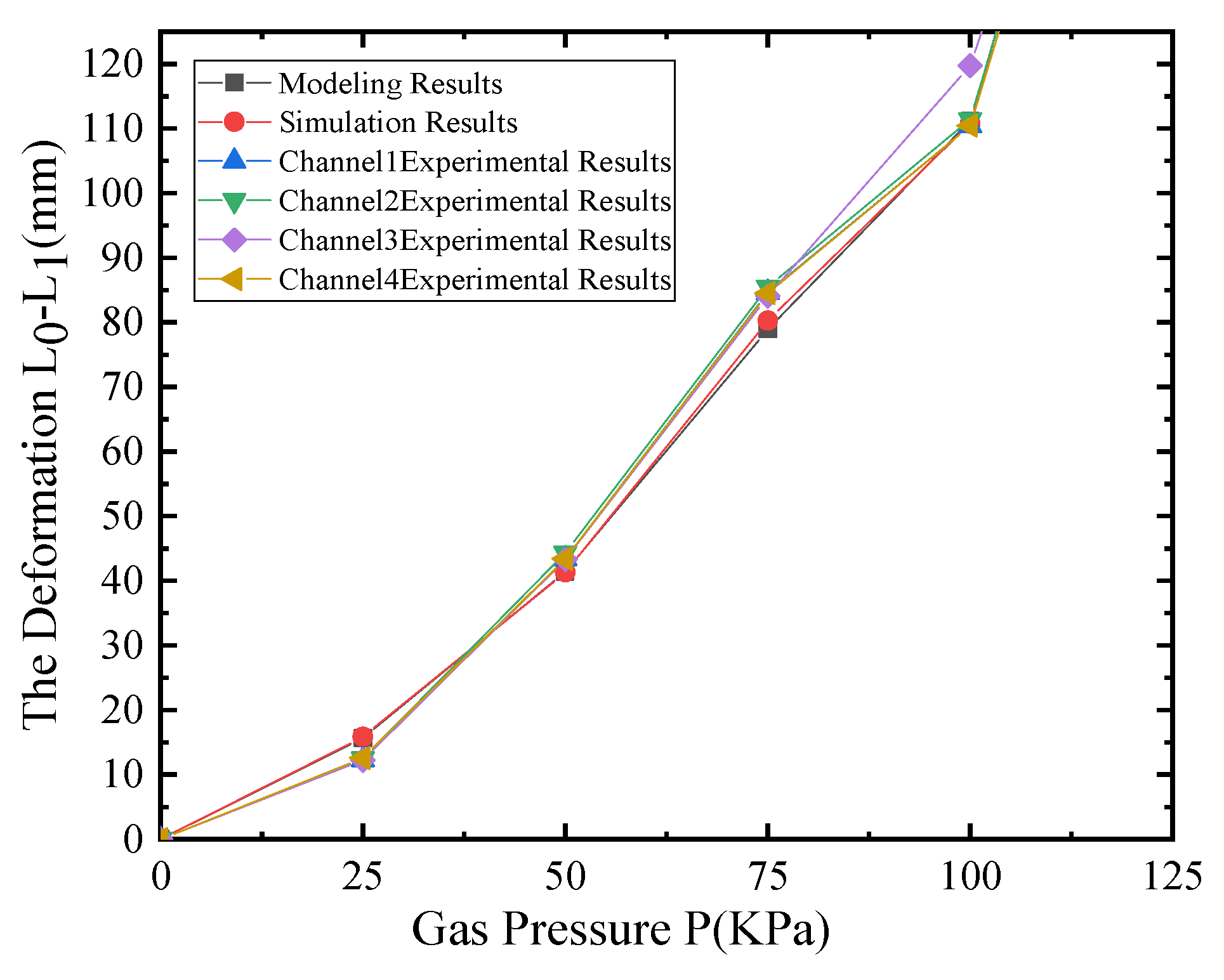 Preprints 76167 g022