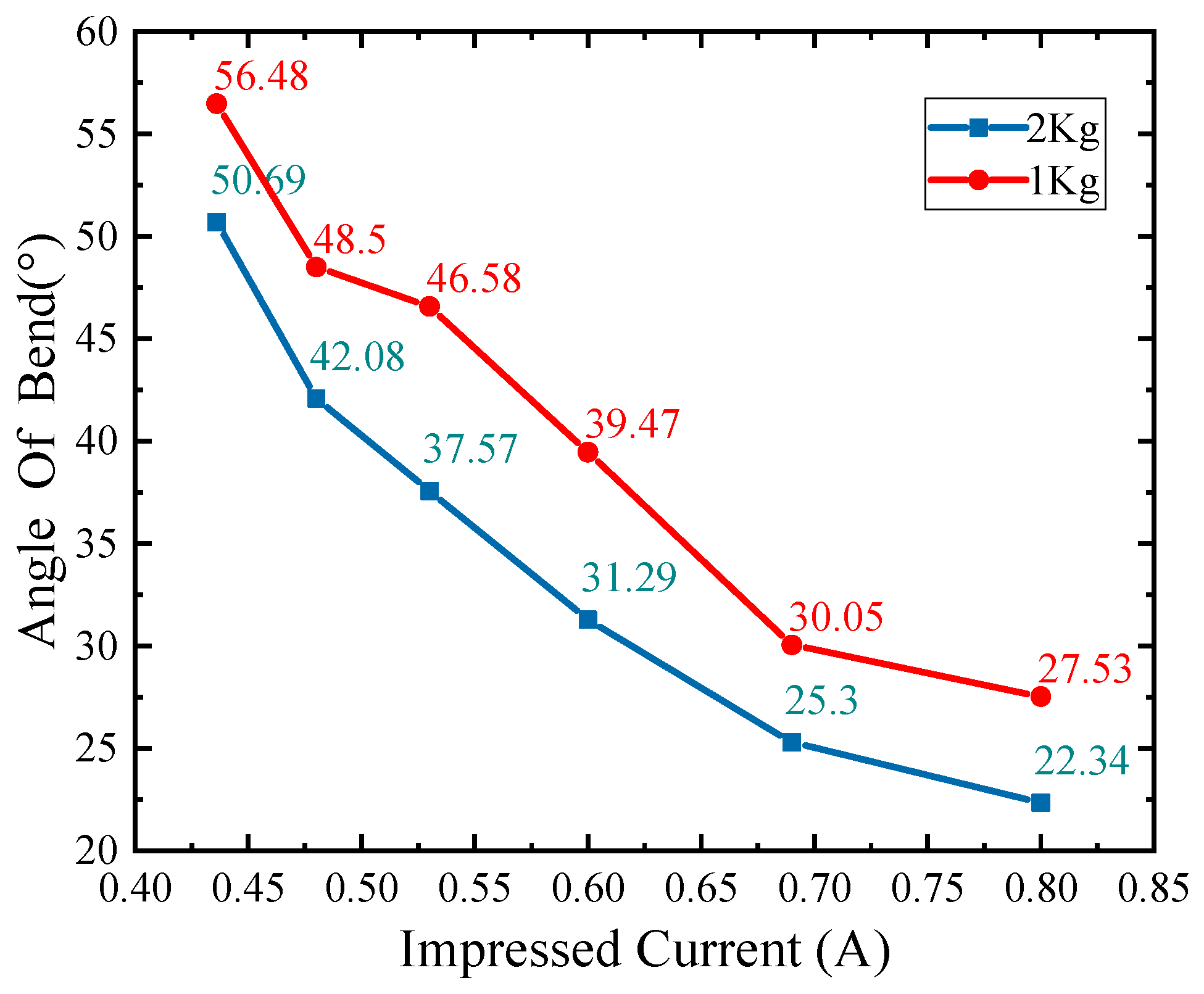 Preprints 76167 g024