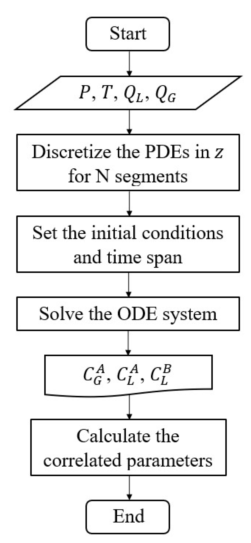 Preprints 94825 g003