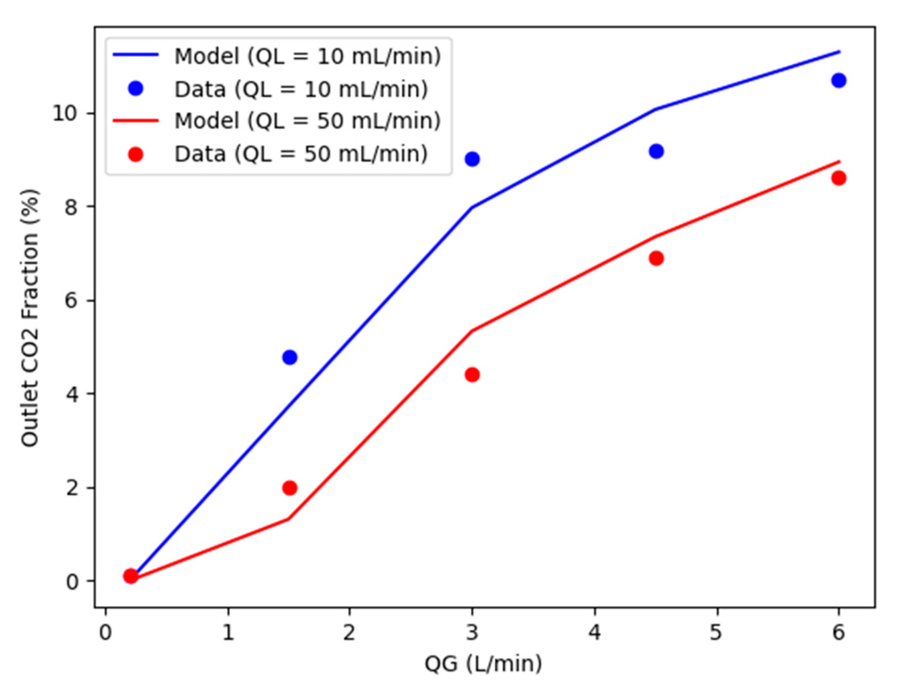 Preprints 94825 g004