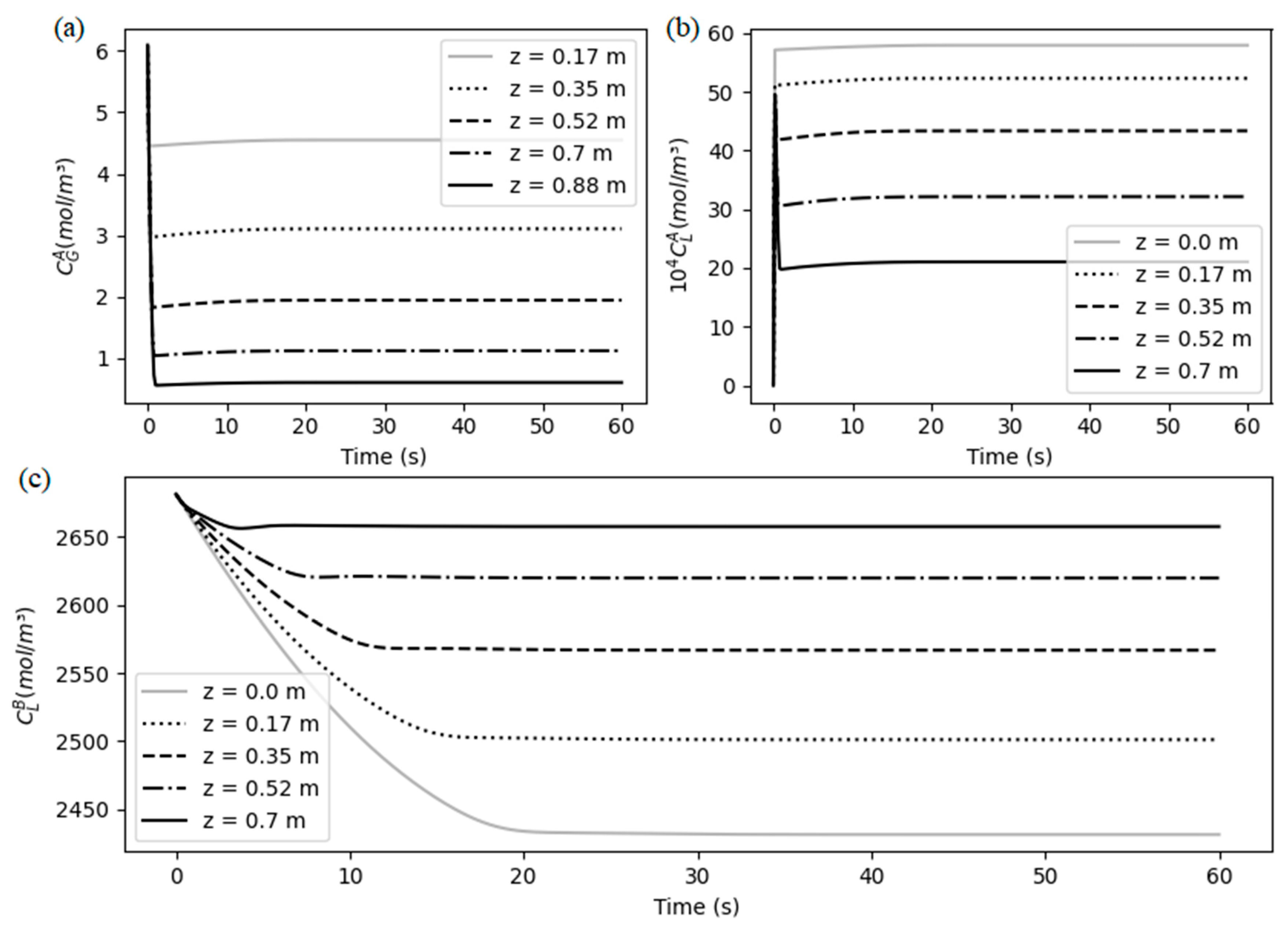 Preprints 94825 g005