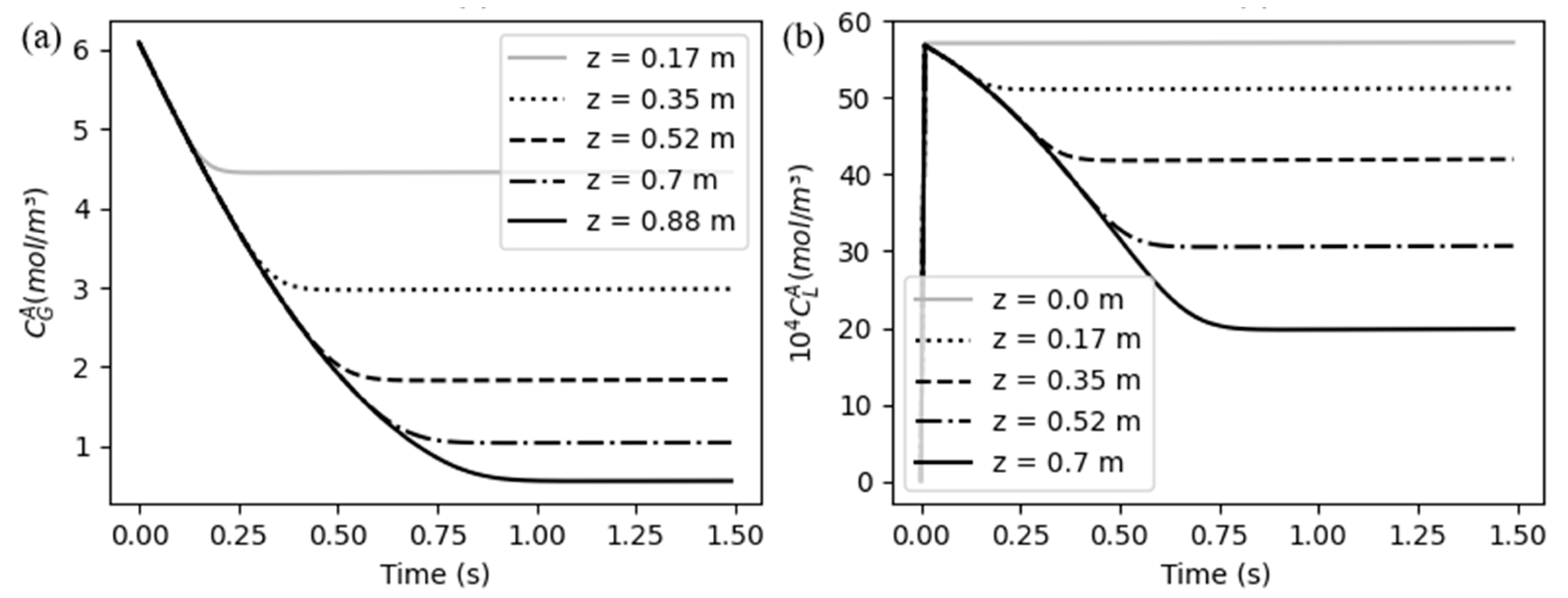 Preprints 94825 g006