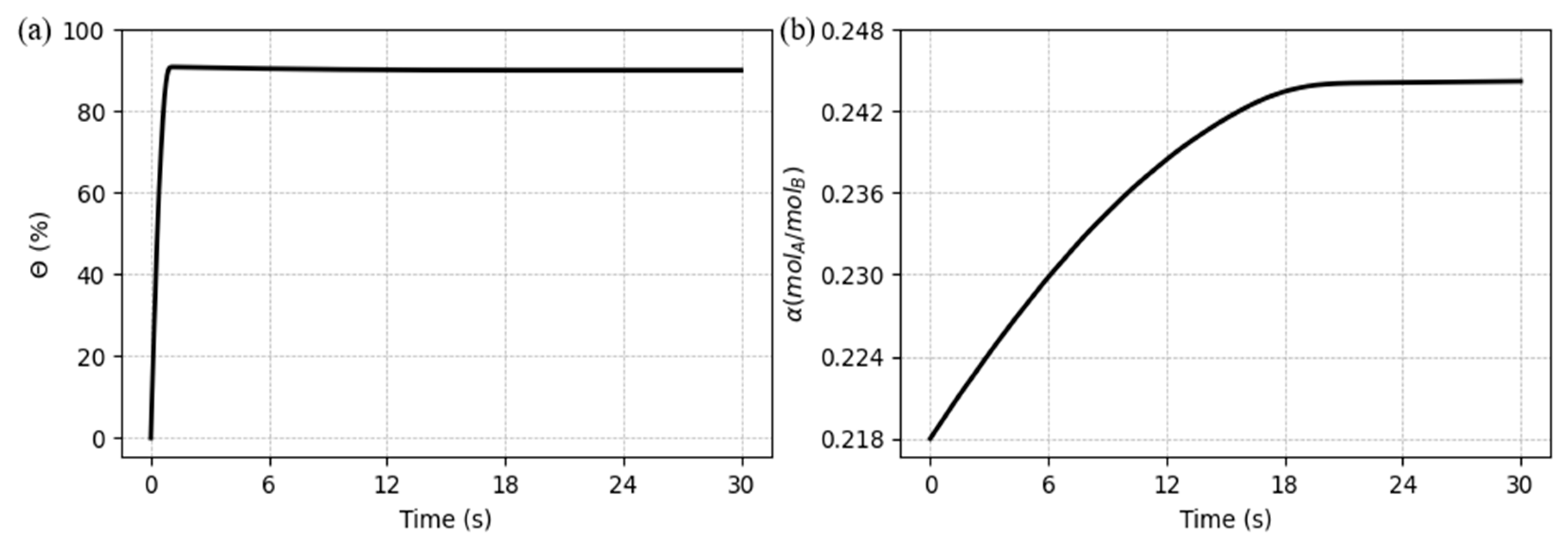 Preprints 94825 g007