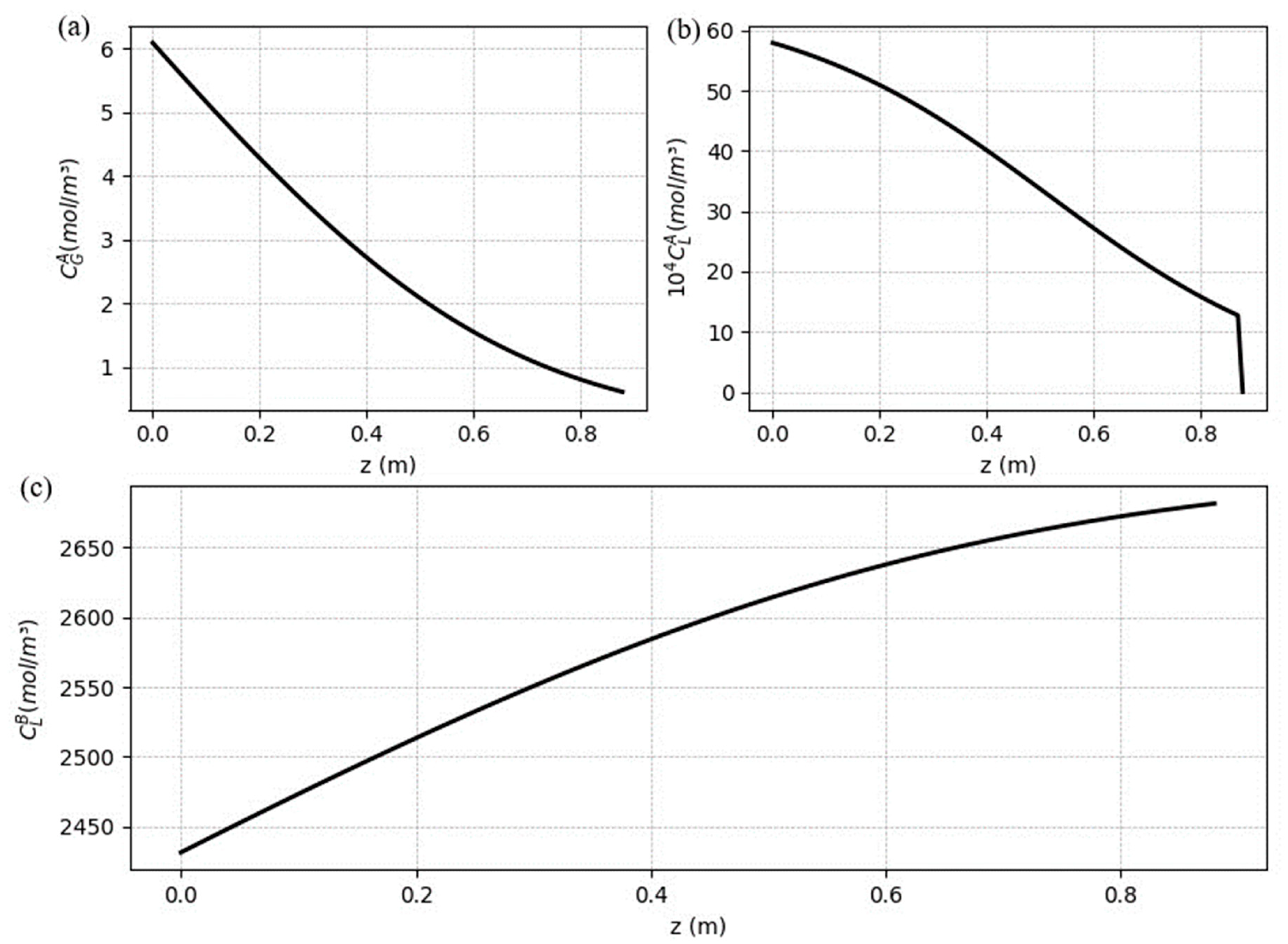 Preprints 94825 g008