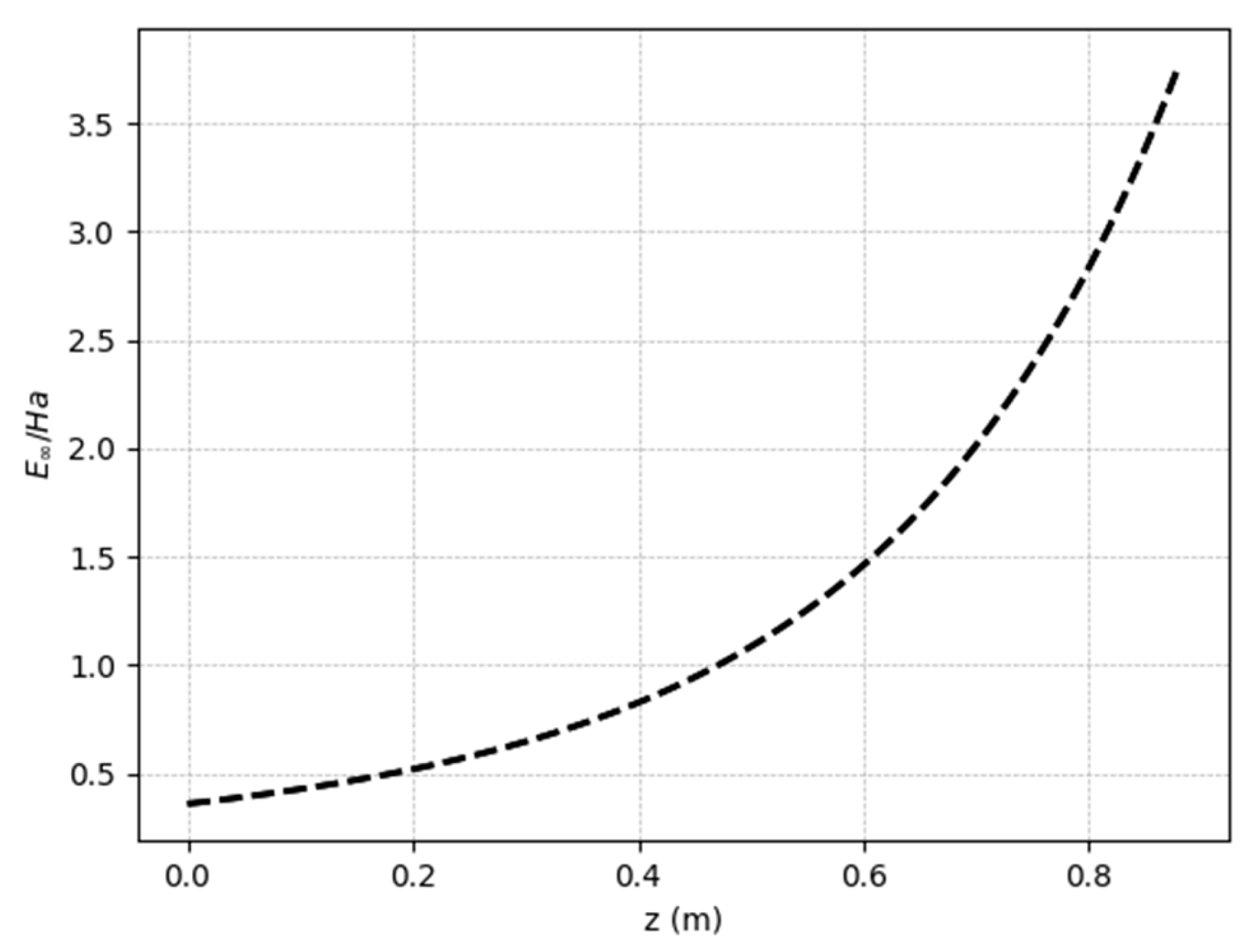 Preprints 94825 g009