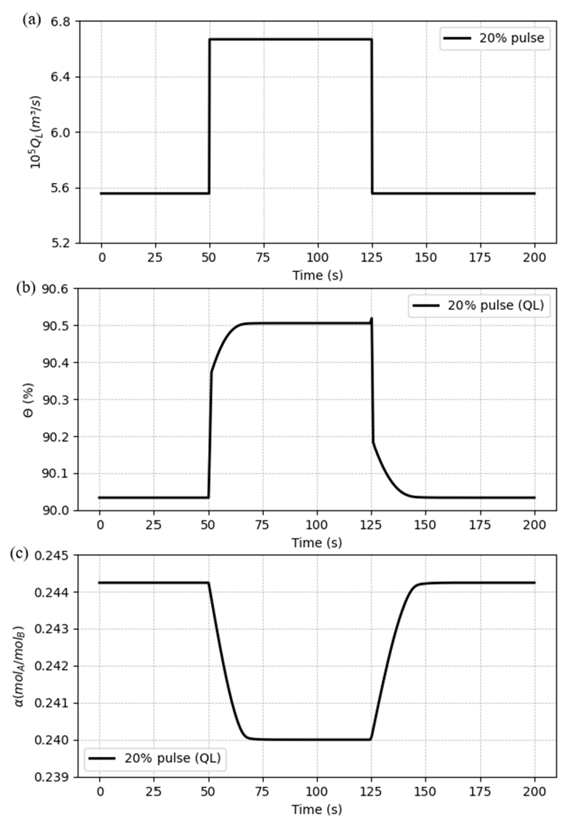 Preprints 94825 g011