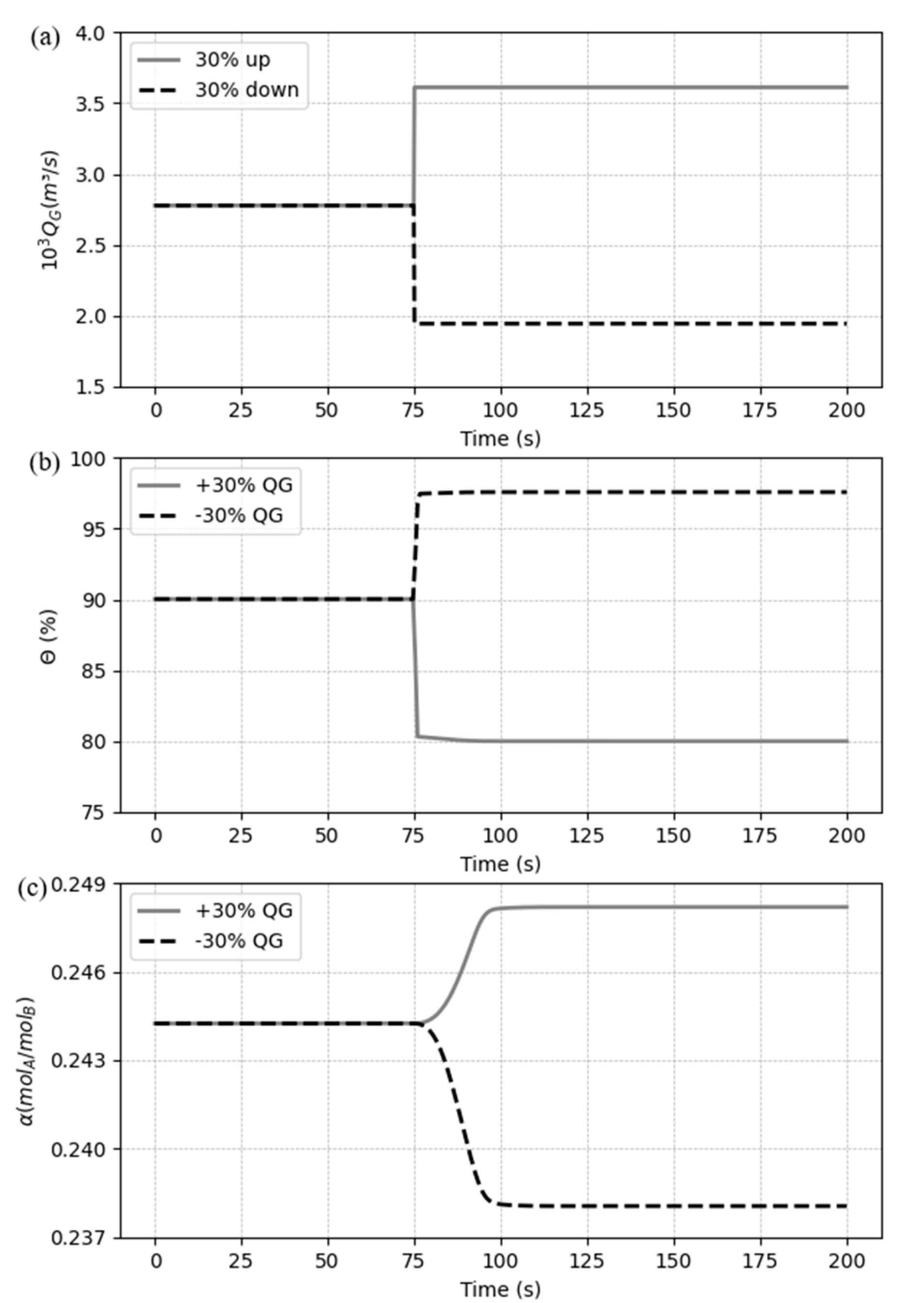 Preprints 94825 g012