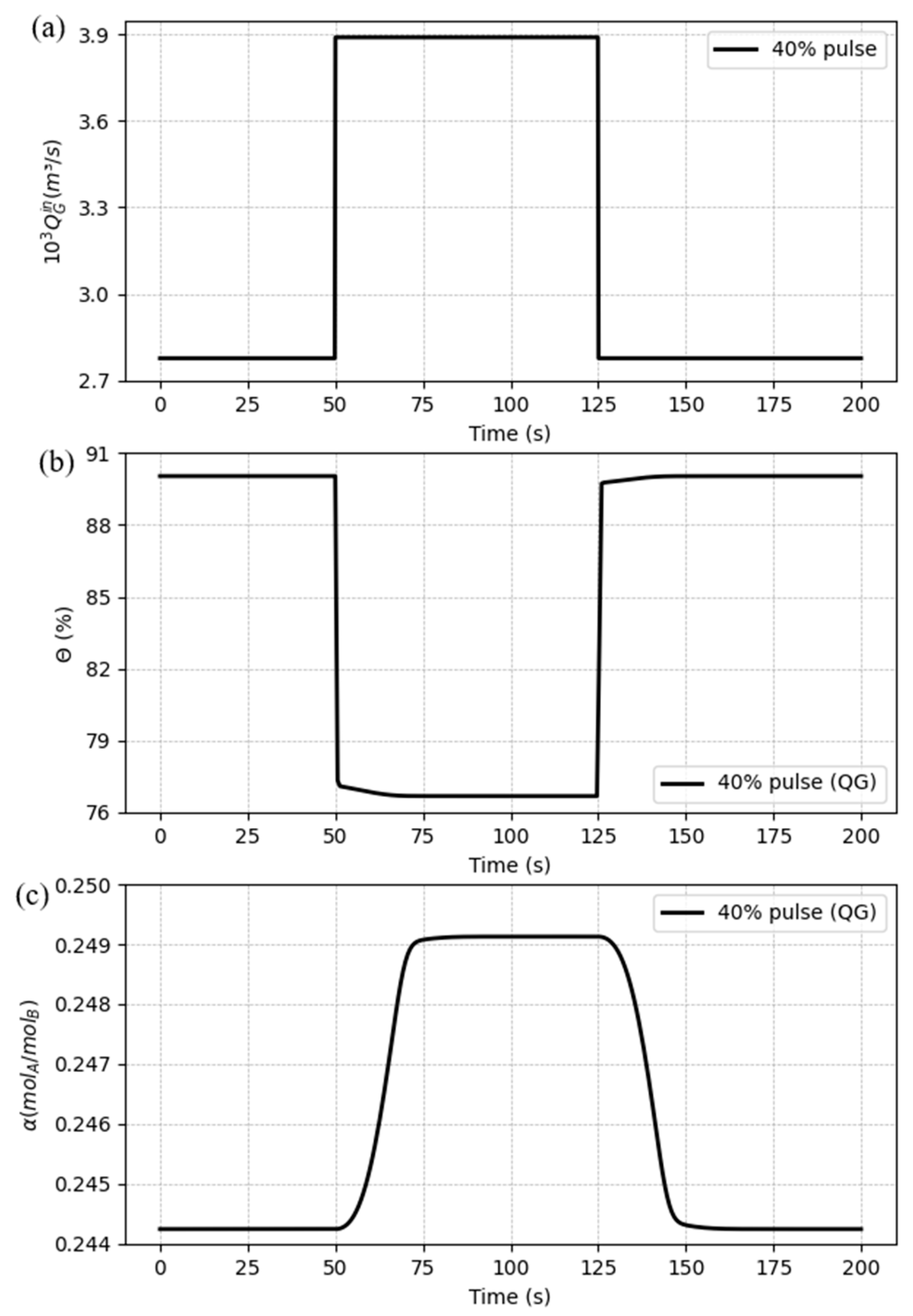 Preprints 94825 g013