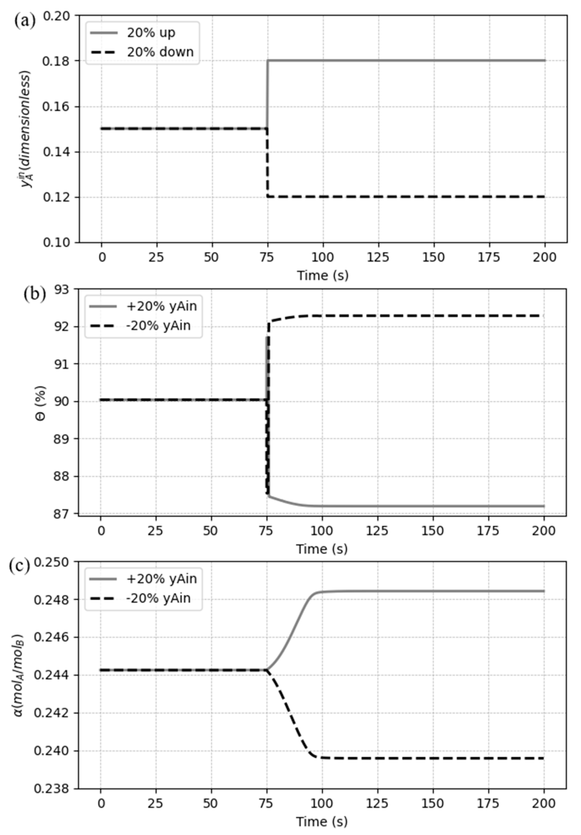 Preprints 94825 g014