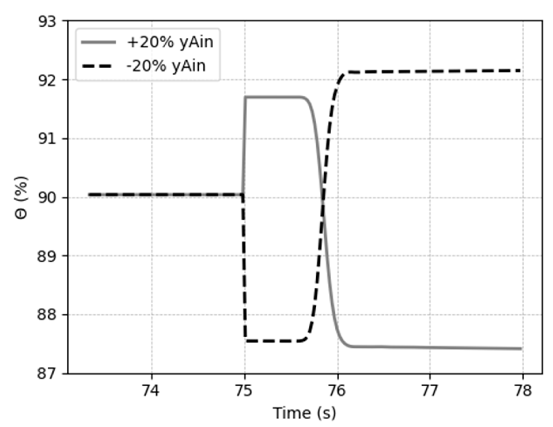 Preprints 94825 g015