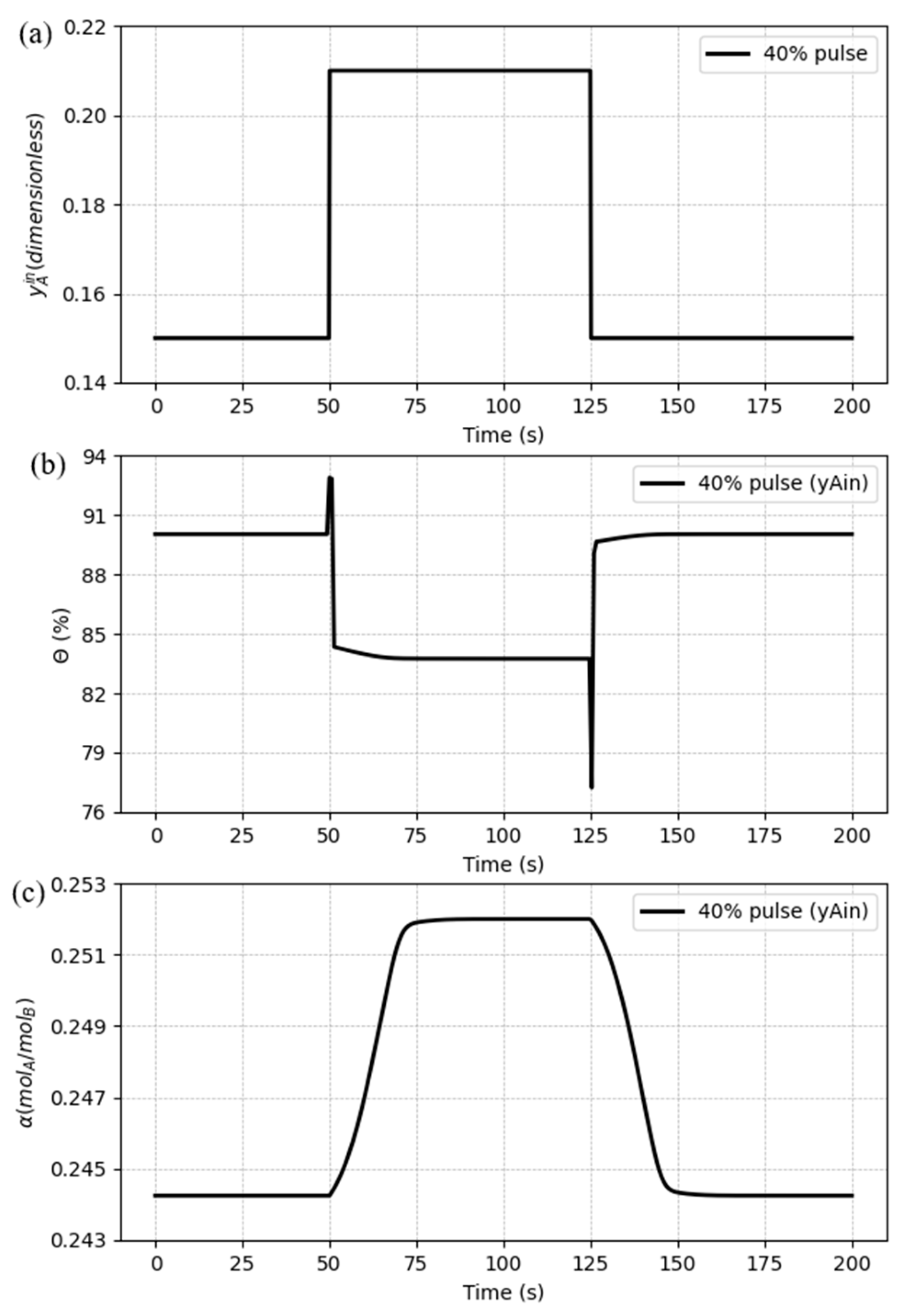 Preprints 94825 g016