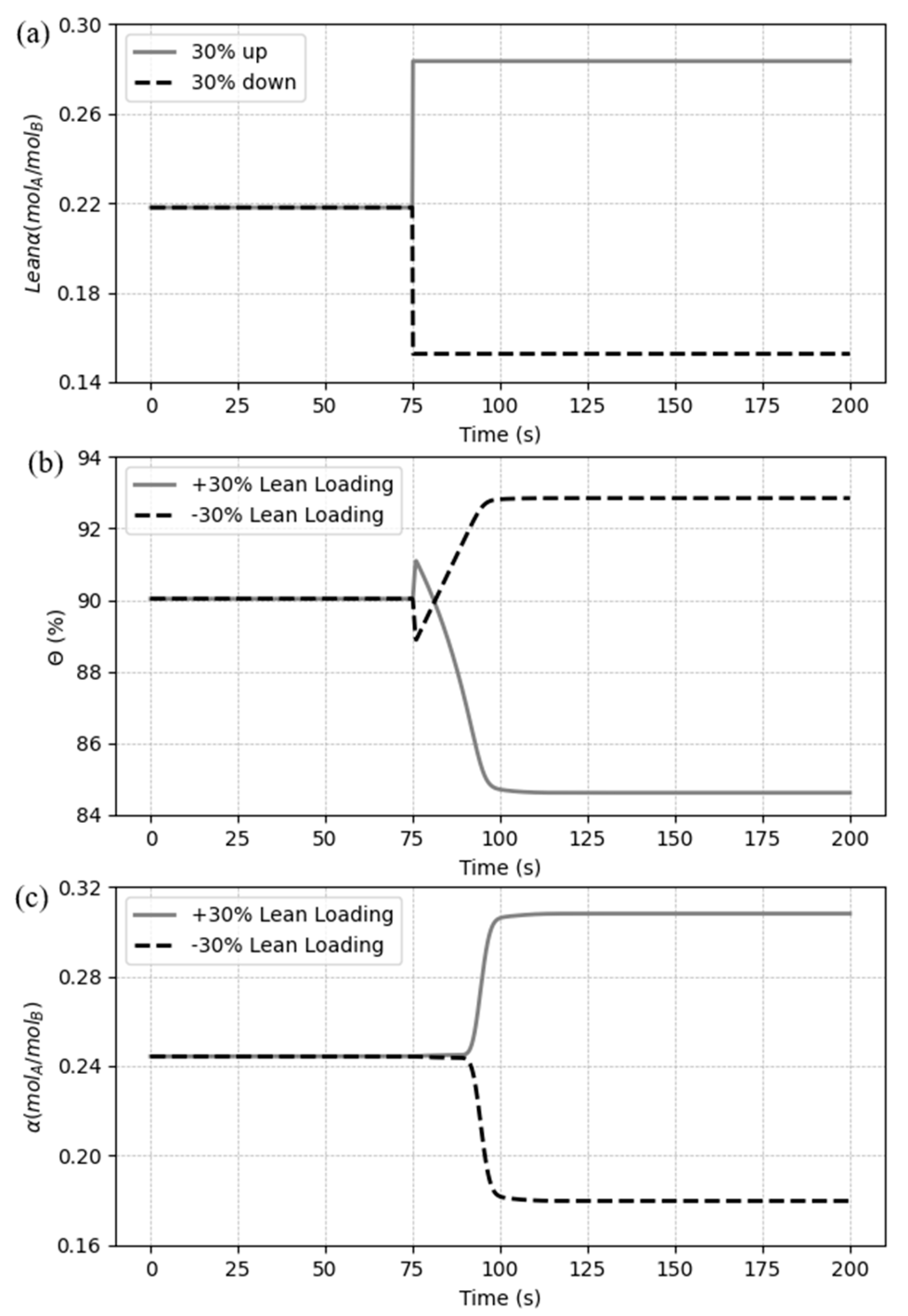 Preprints 94825 g017