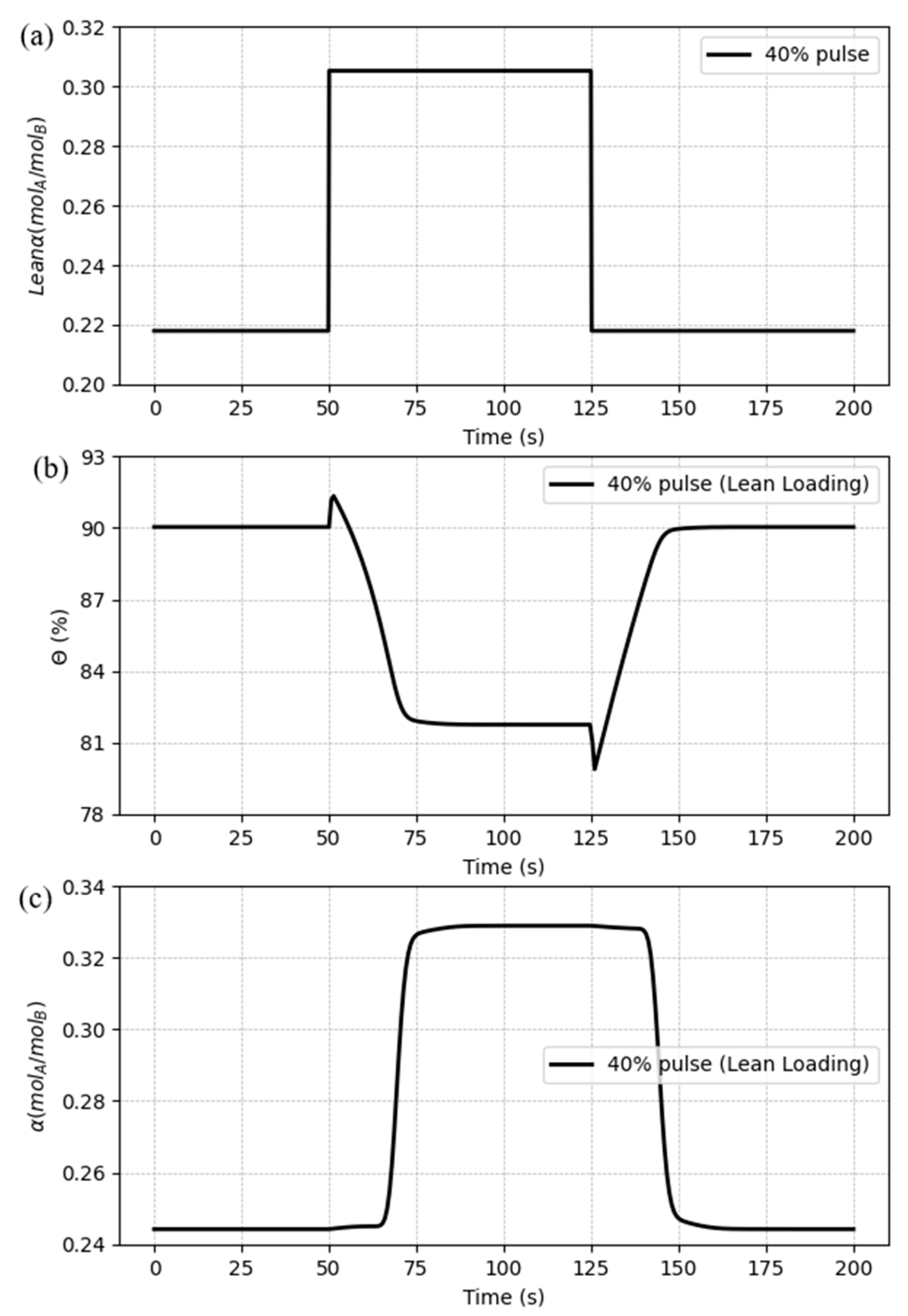 Preprints 94825 g018