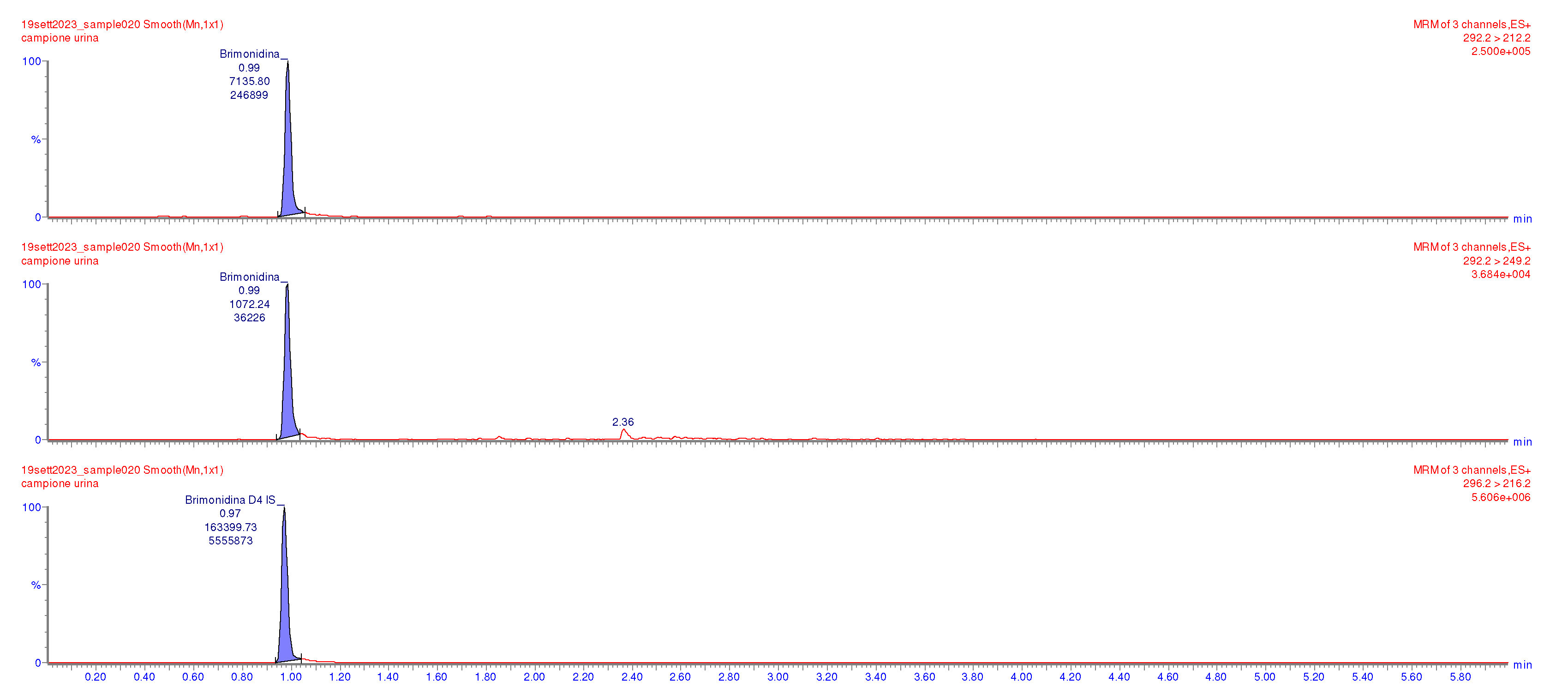 Preprints 97662 g002