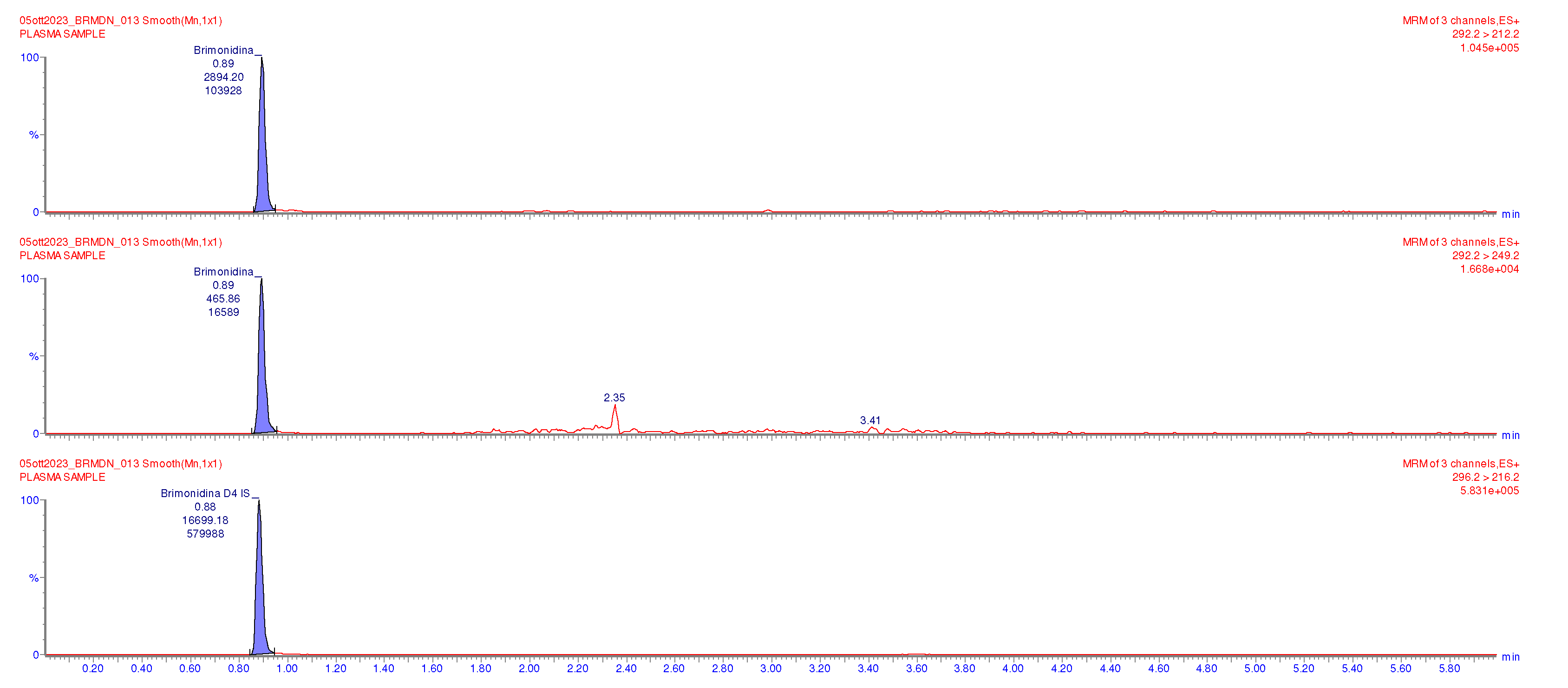 Preprints 97662 g003