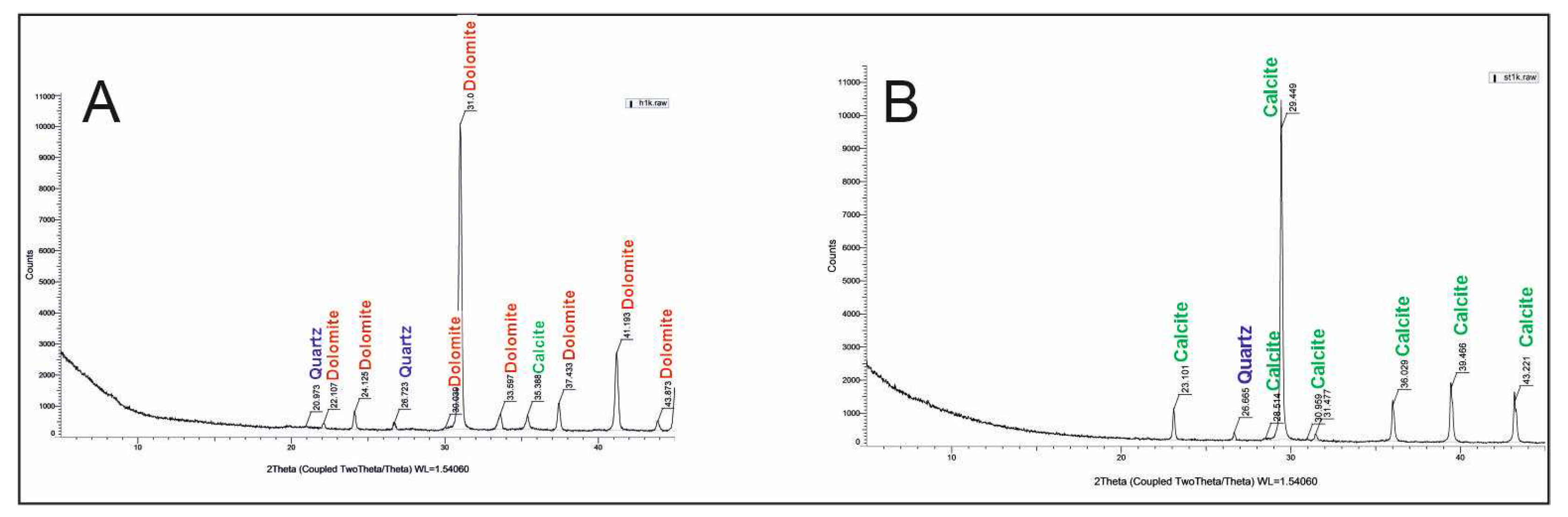 Preprints 92279 g010