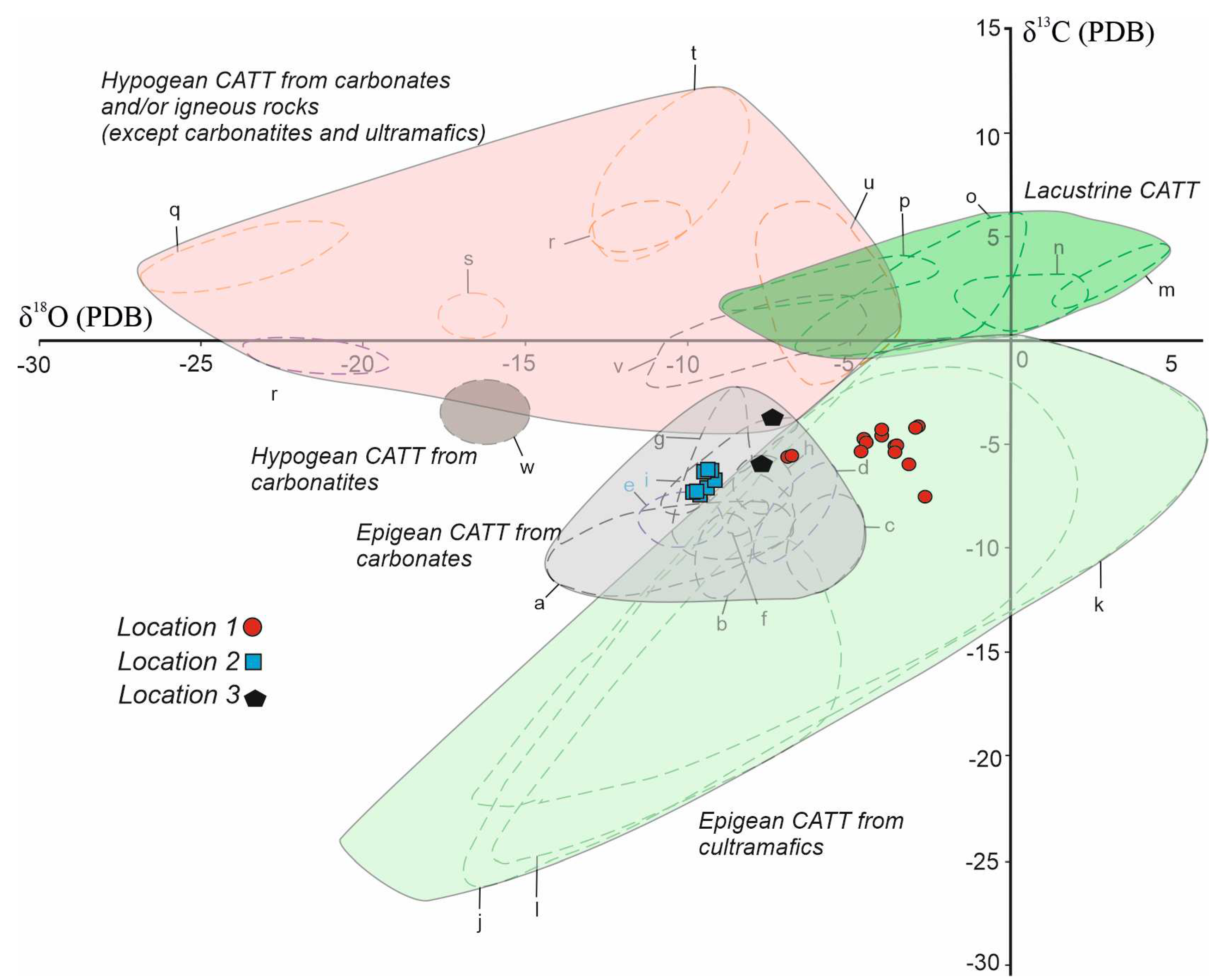 Preprints 92279 g012