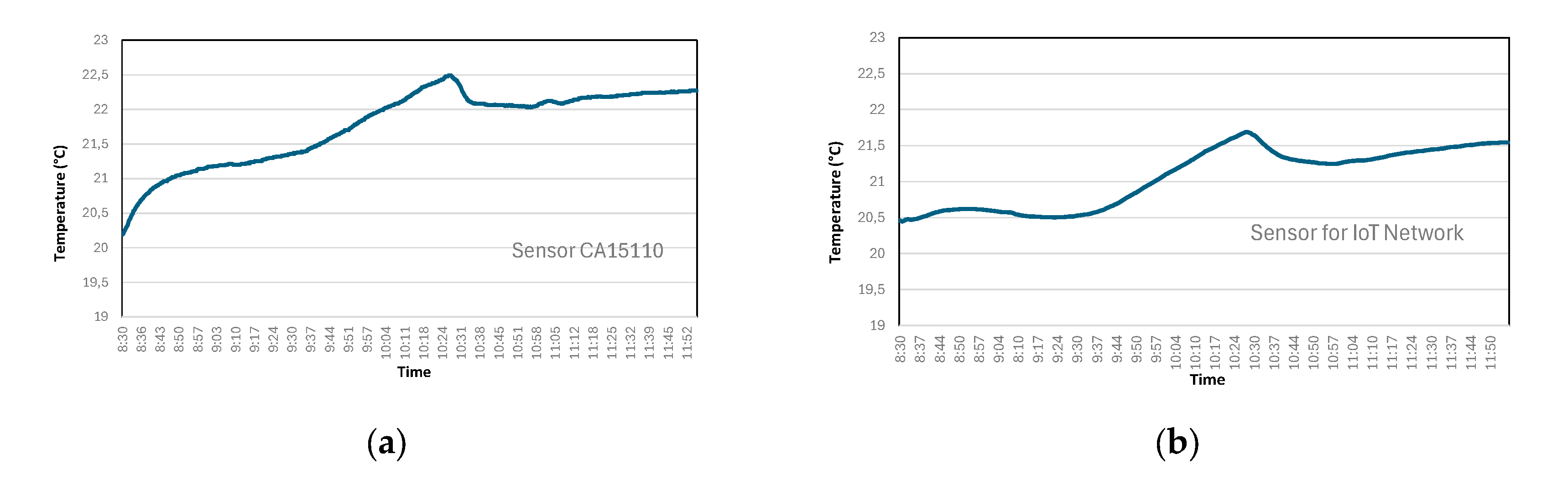 Preprints 101668 g005