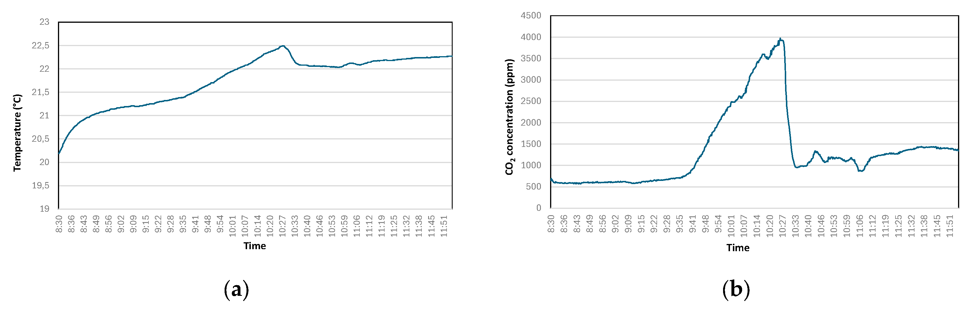 Preprints 101668 g011