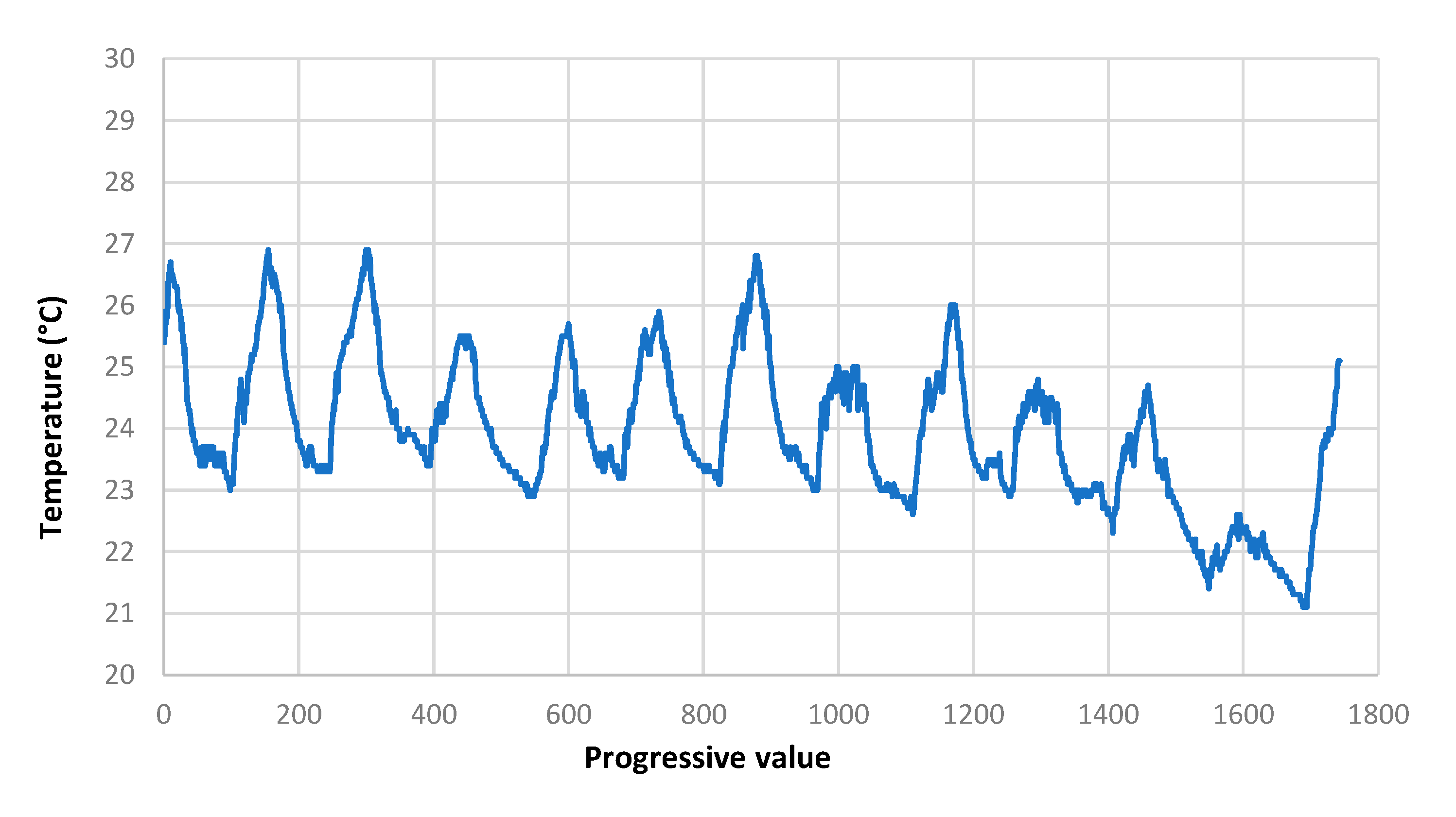 Preprints 101668 g012