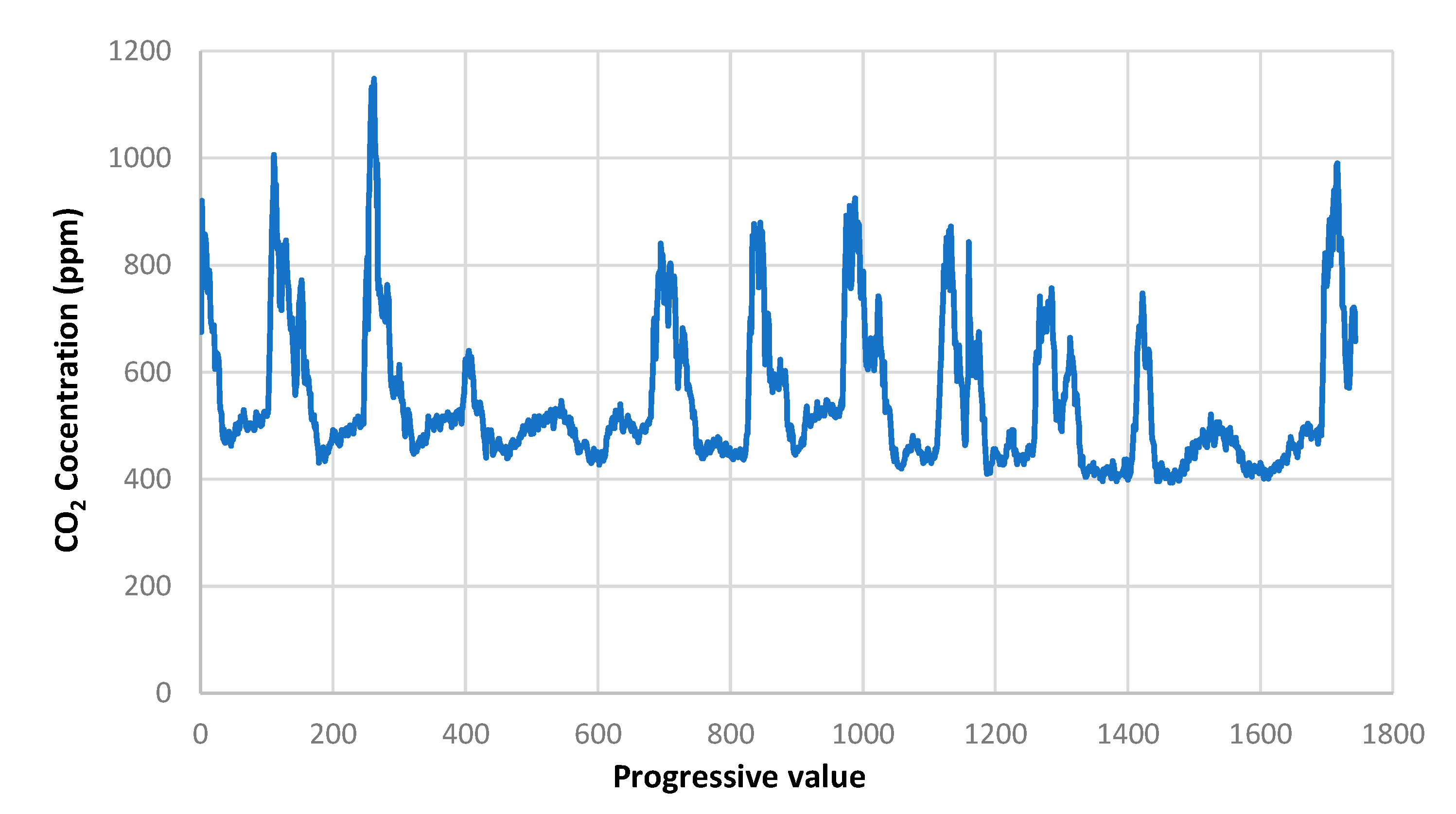 Preprints 101668 g013