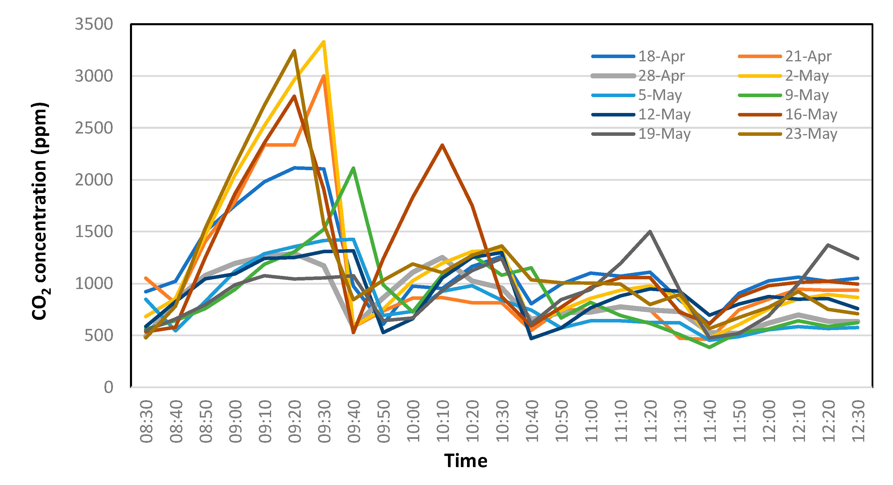 Preprints 101668 g016