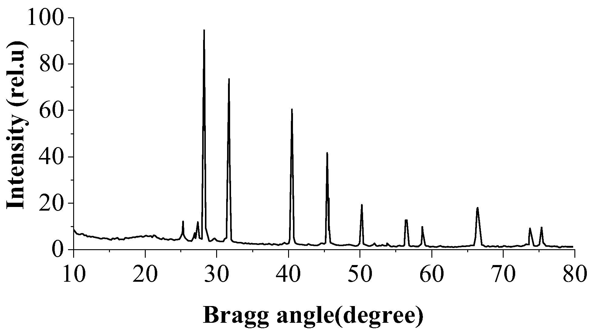 Preprints 121525 g001