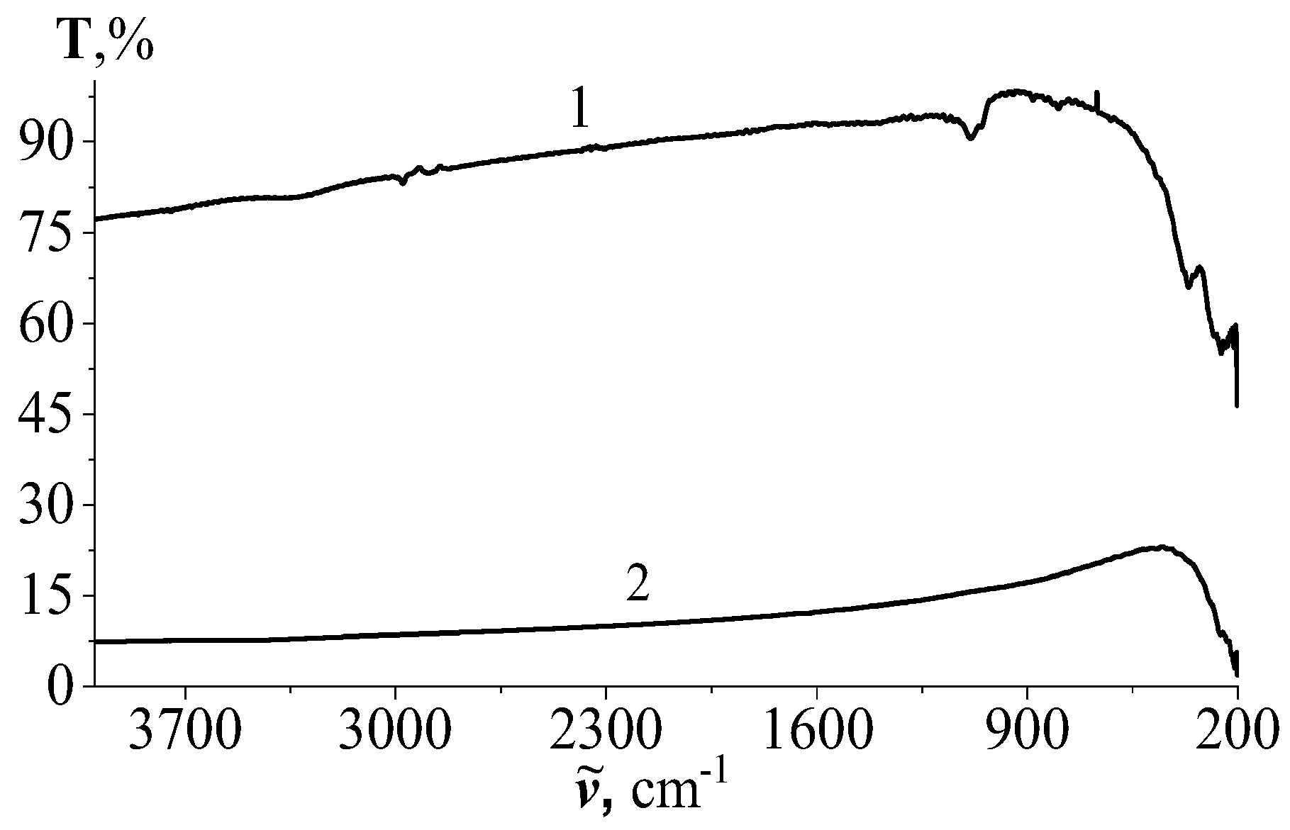 Preprints 121525 g002