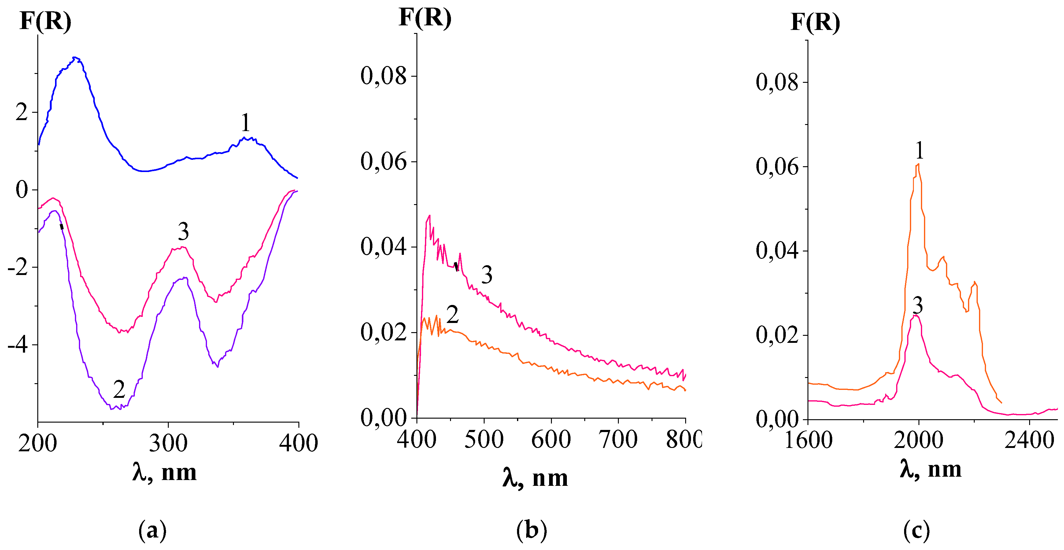 Preprints 121525 g003