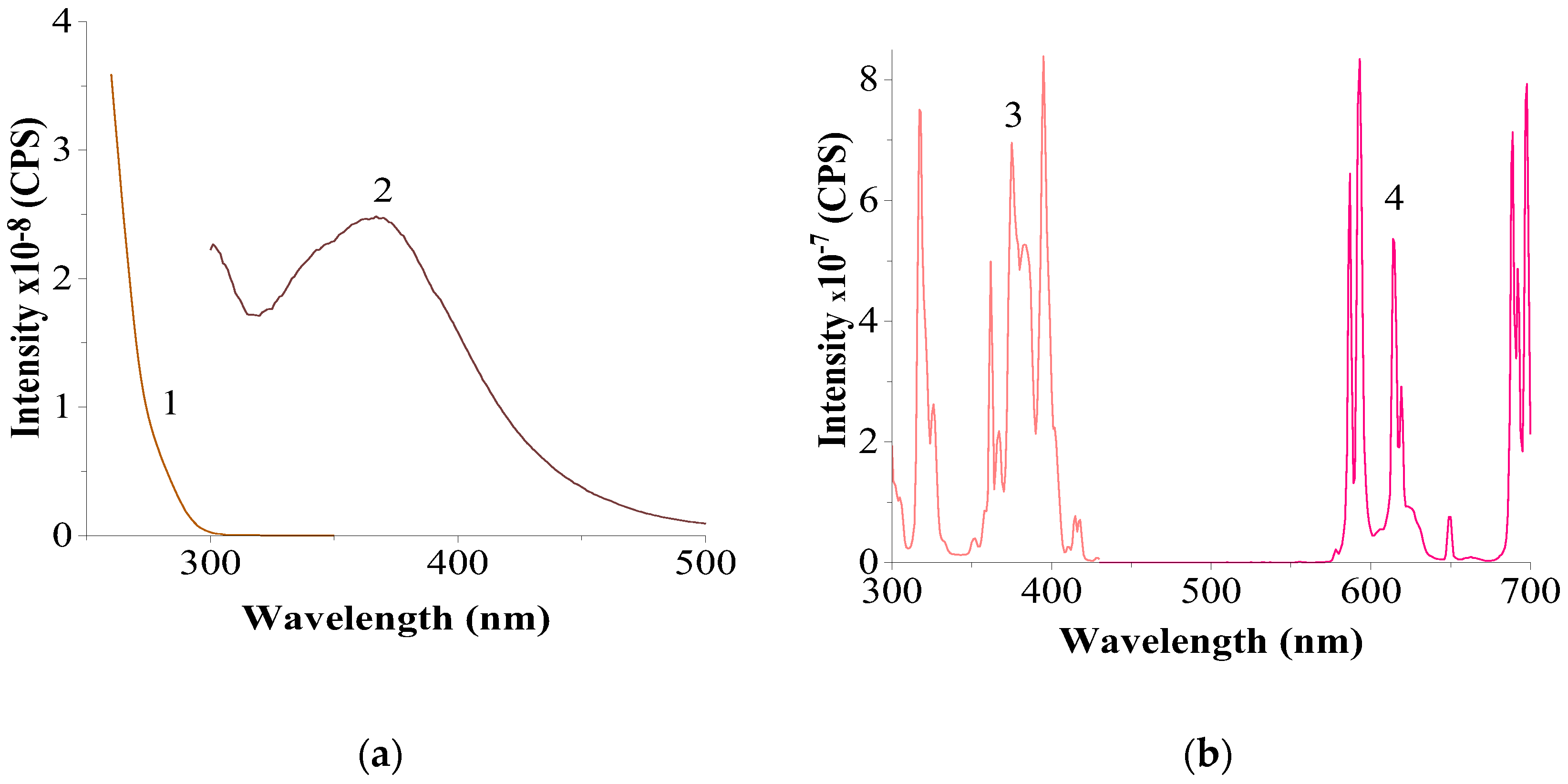 Preprints 121525 g004