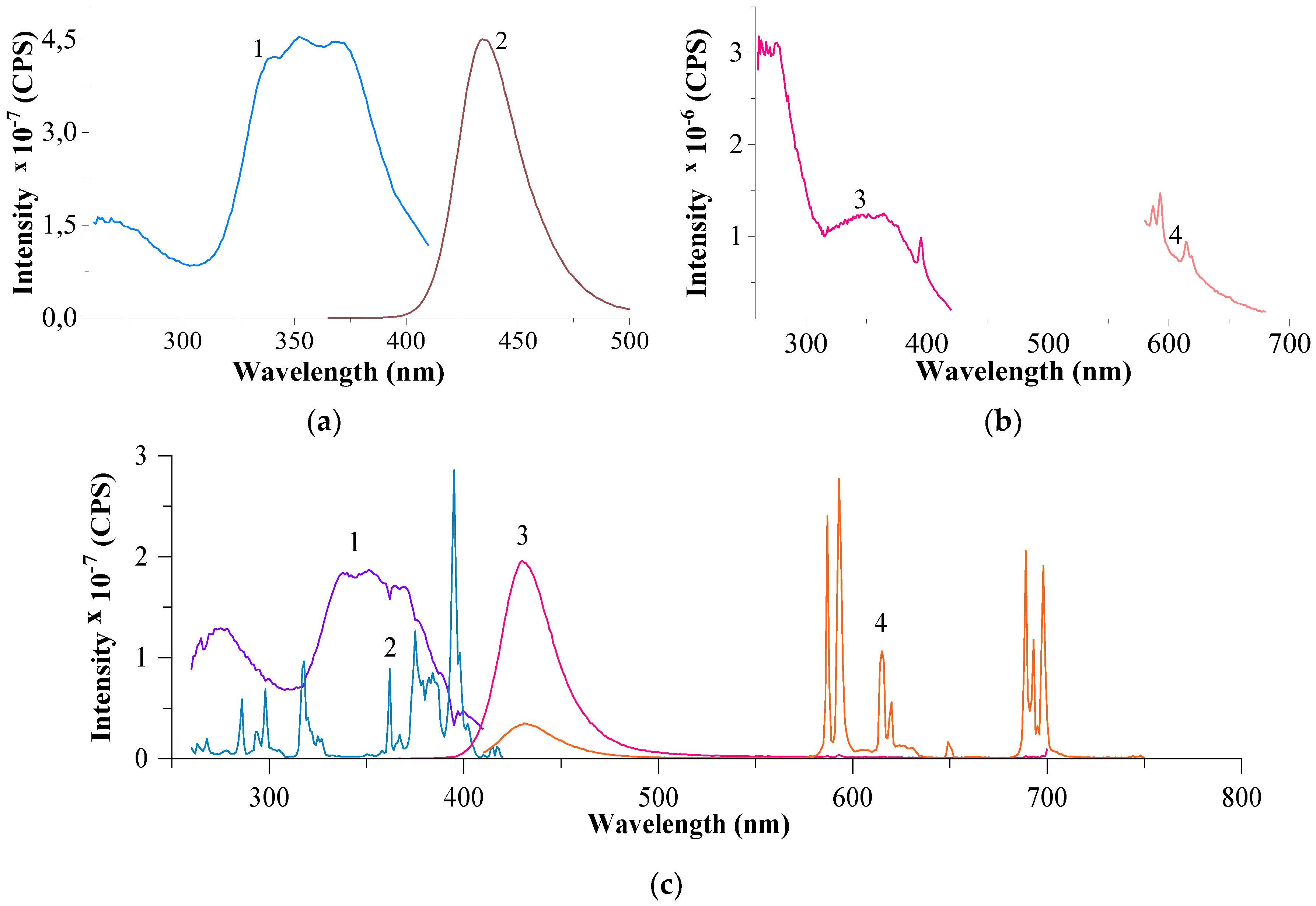 Preprints 121525 g005