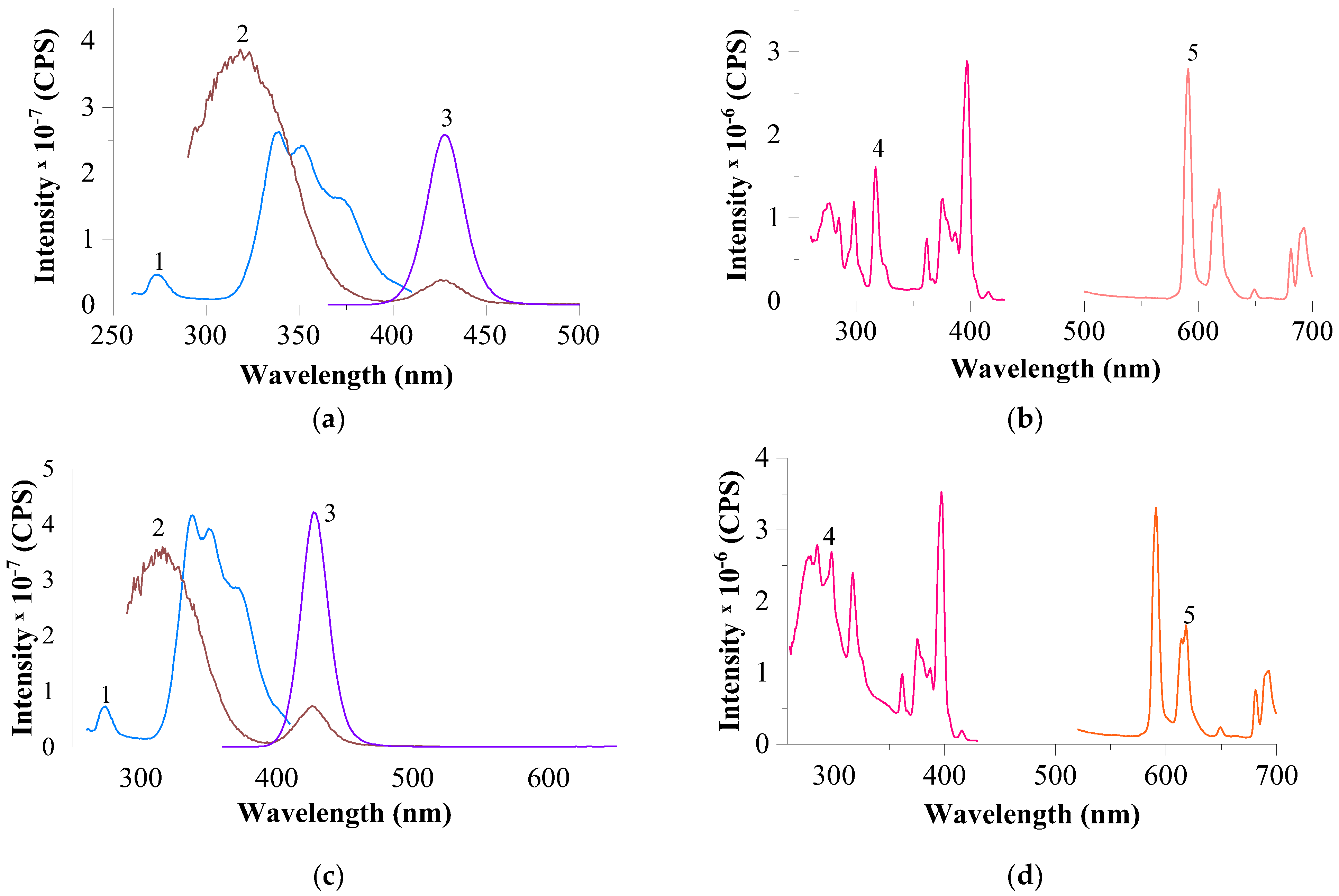 Preprints 121525 g006