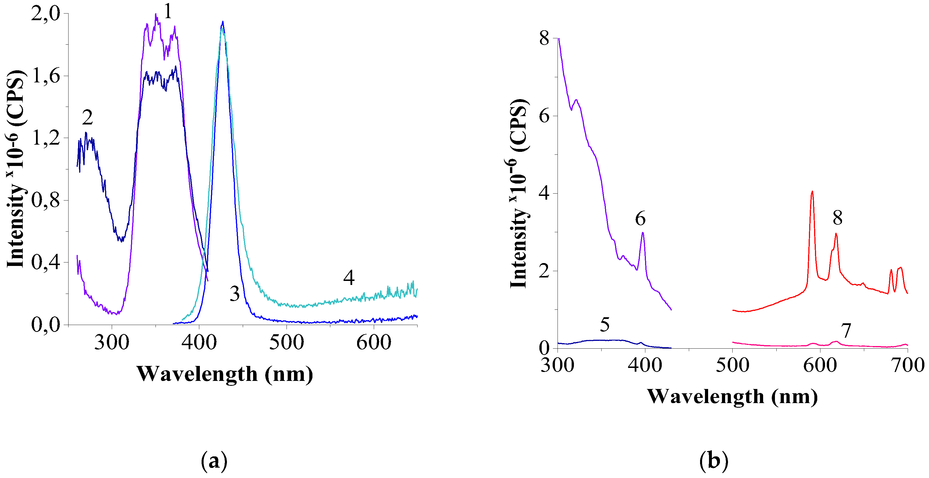 Preprints 121525 g007