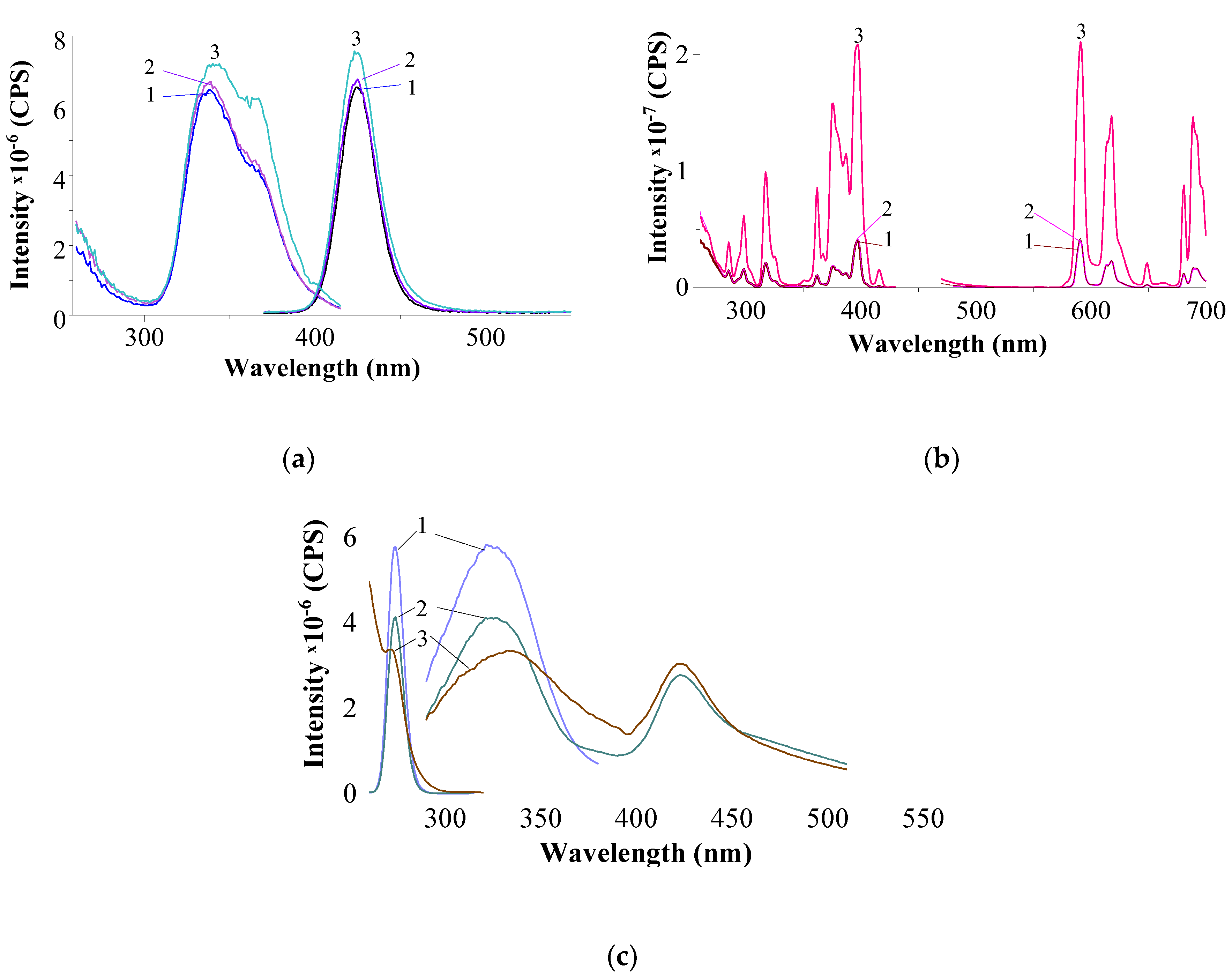 Preprints 121525 g009