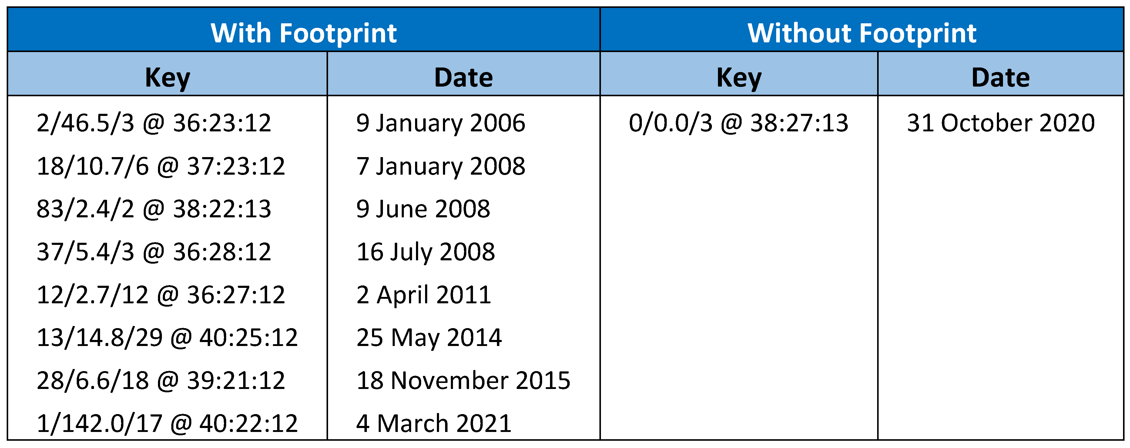 Preprints 81822 g001