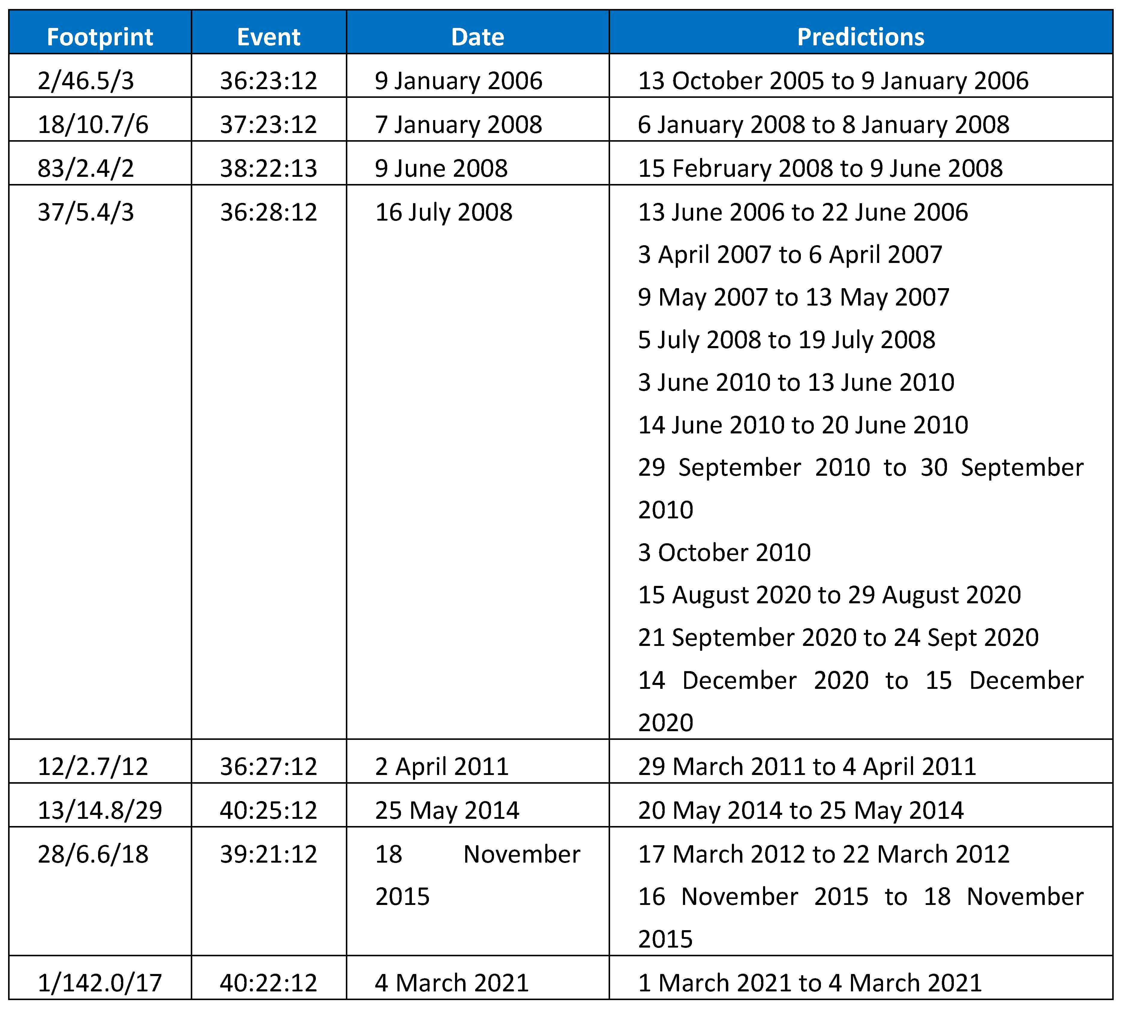 Preprints 81822 g002