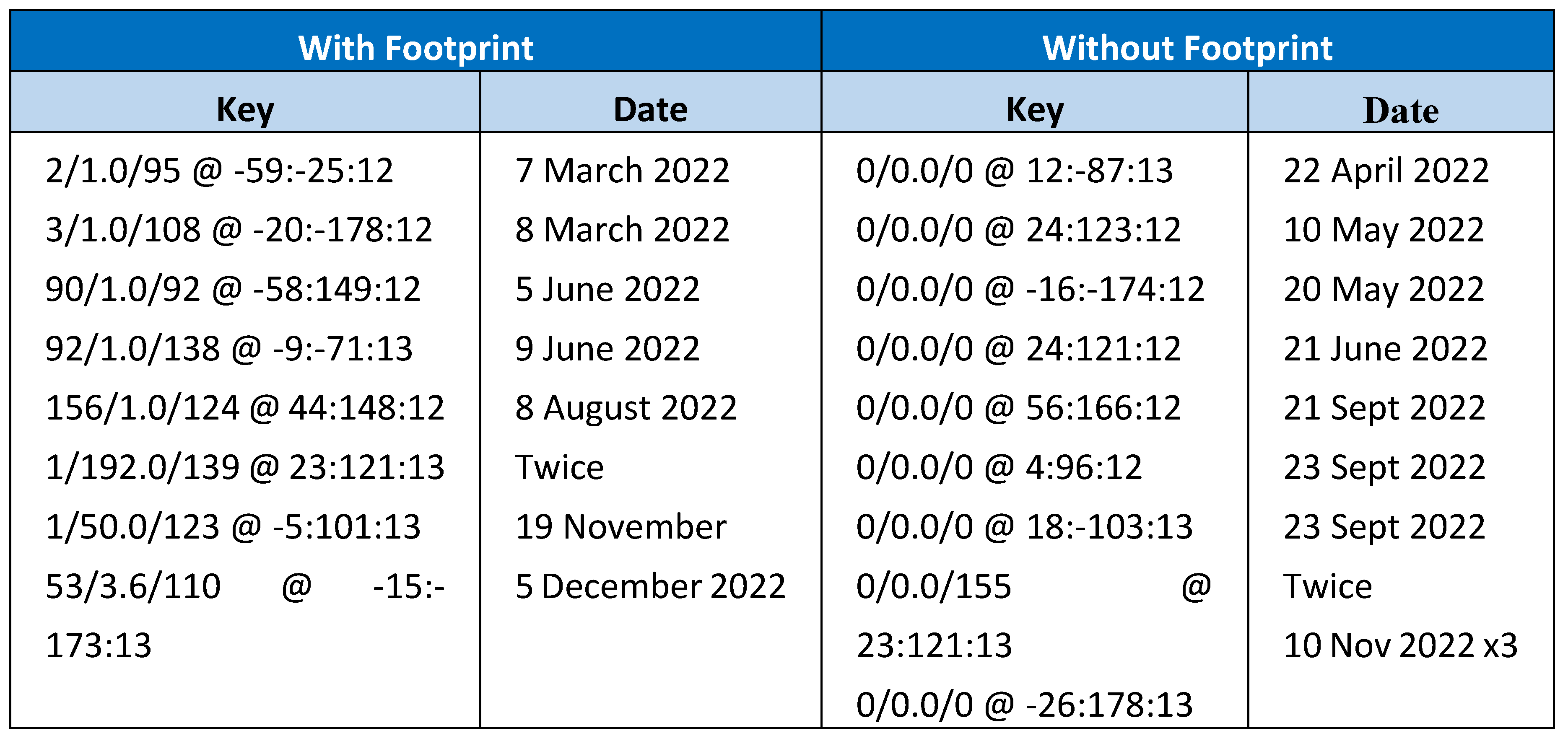 Preprints 81822 g003