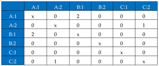 Preprints 81822 i002