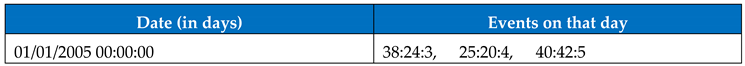 Preprints 81822 i004