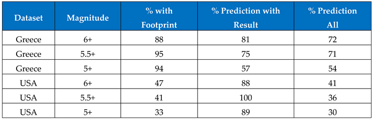 Preprints 81822 i007