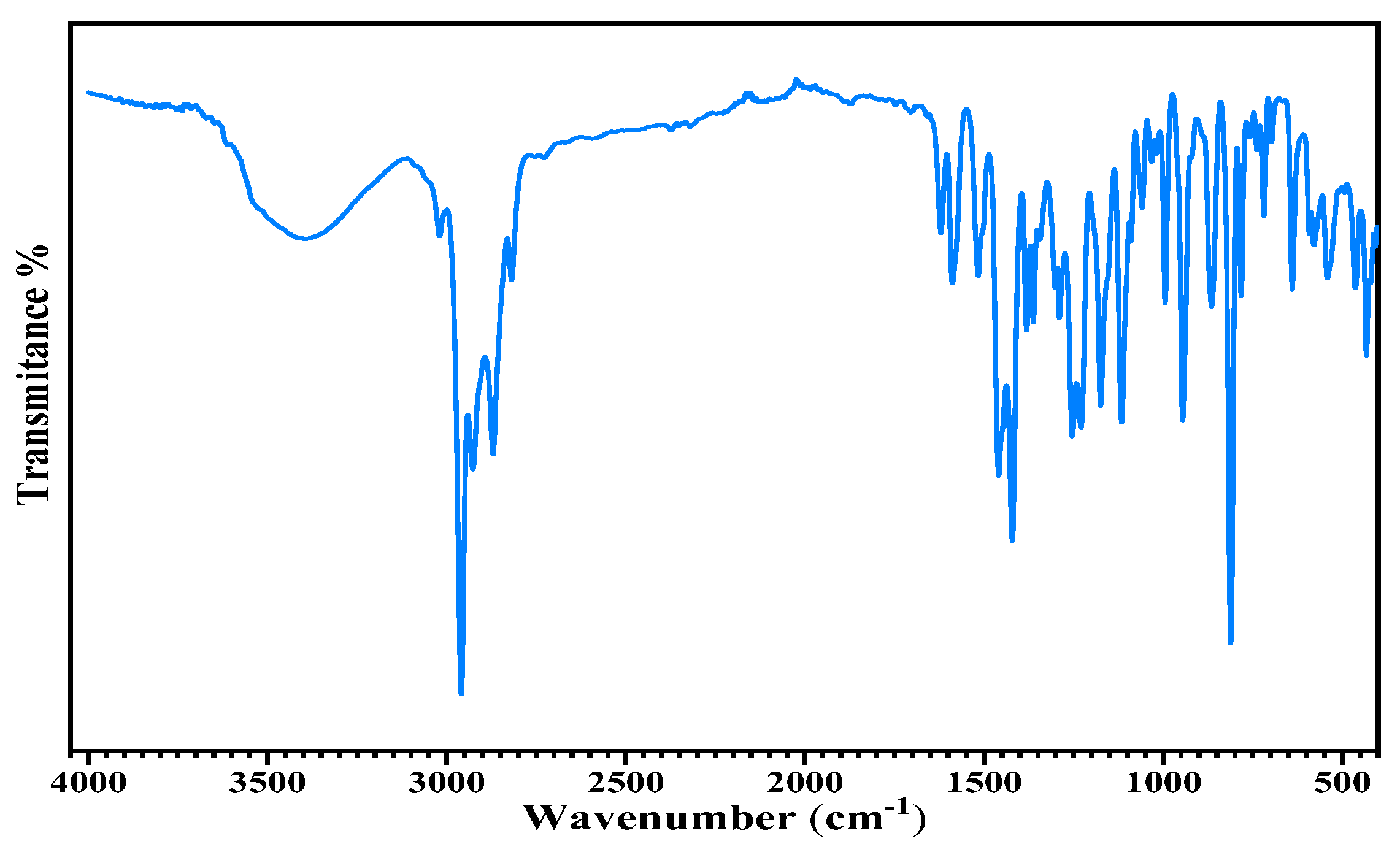 Preprints 81923 g005