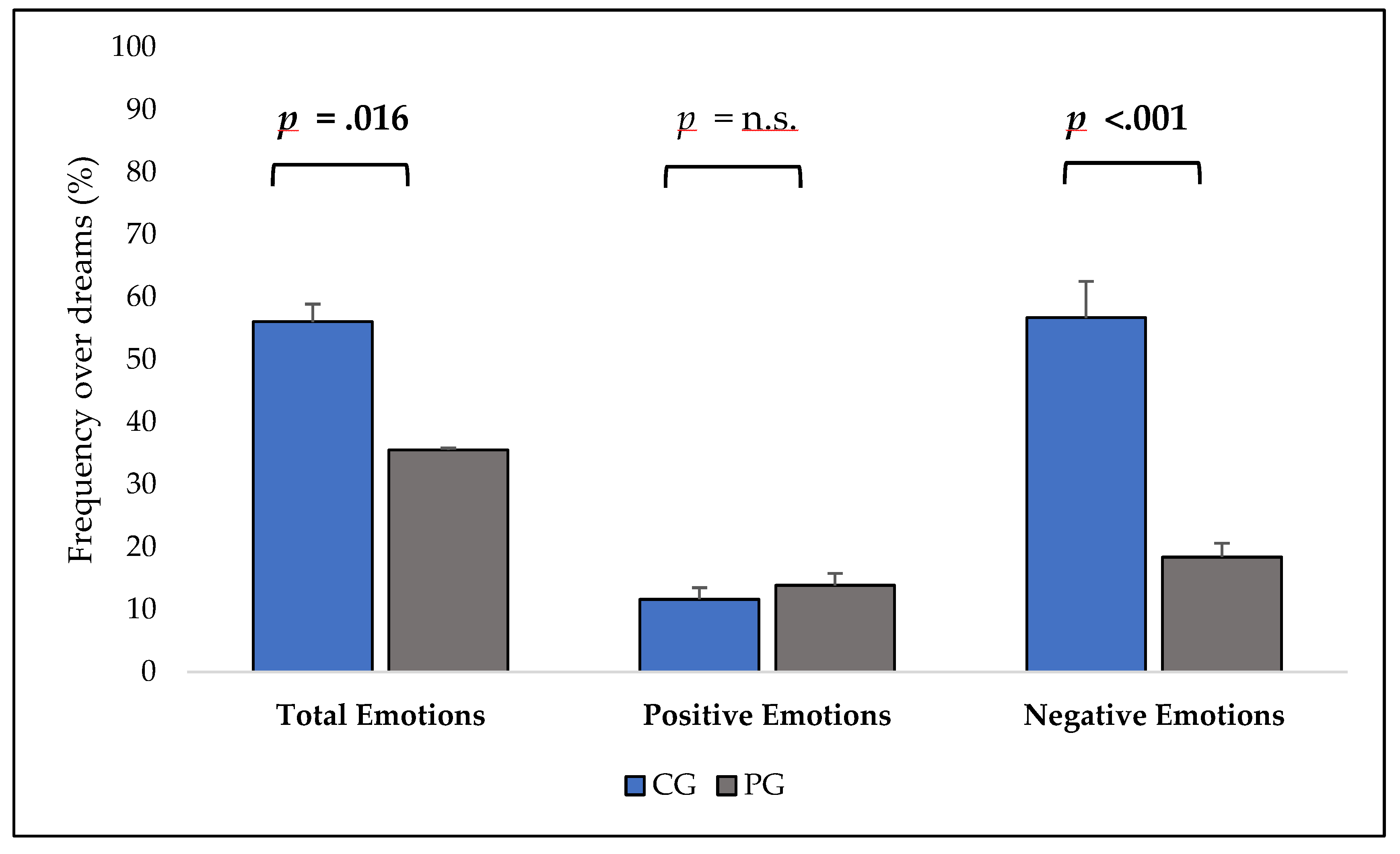 Preprints 105830 g001